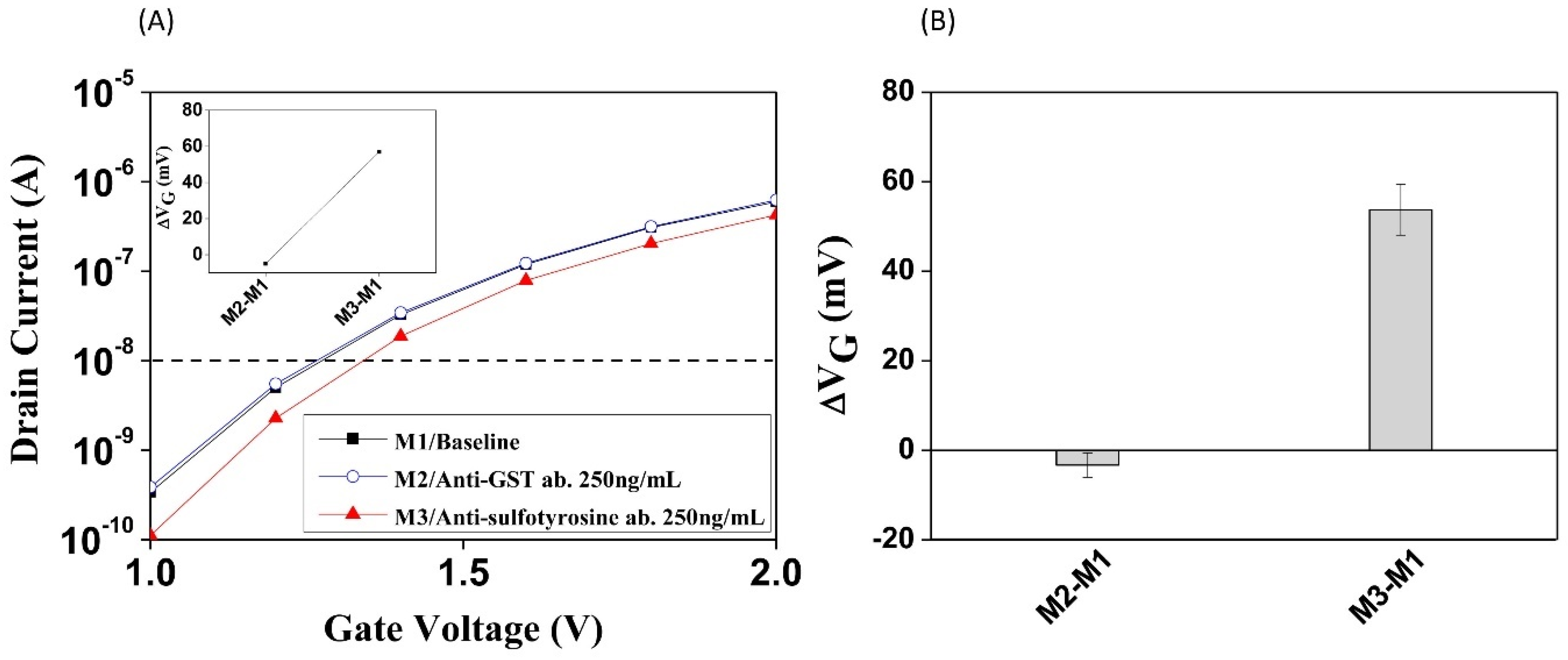 Biosensors 10 00213 g005 Biosensors 10 00213 g005