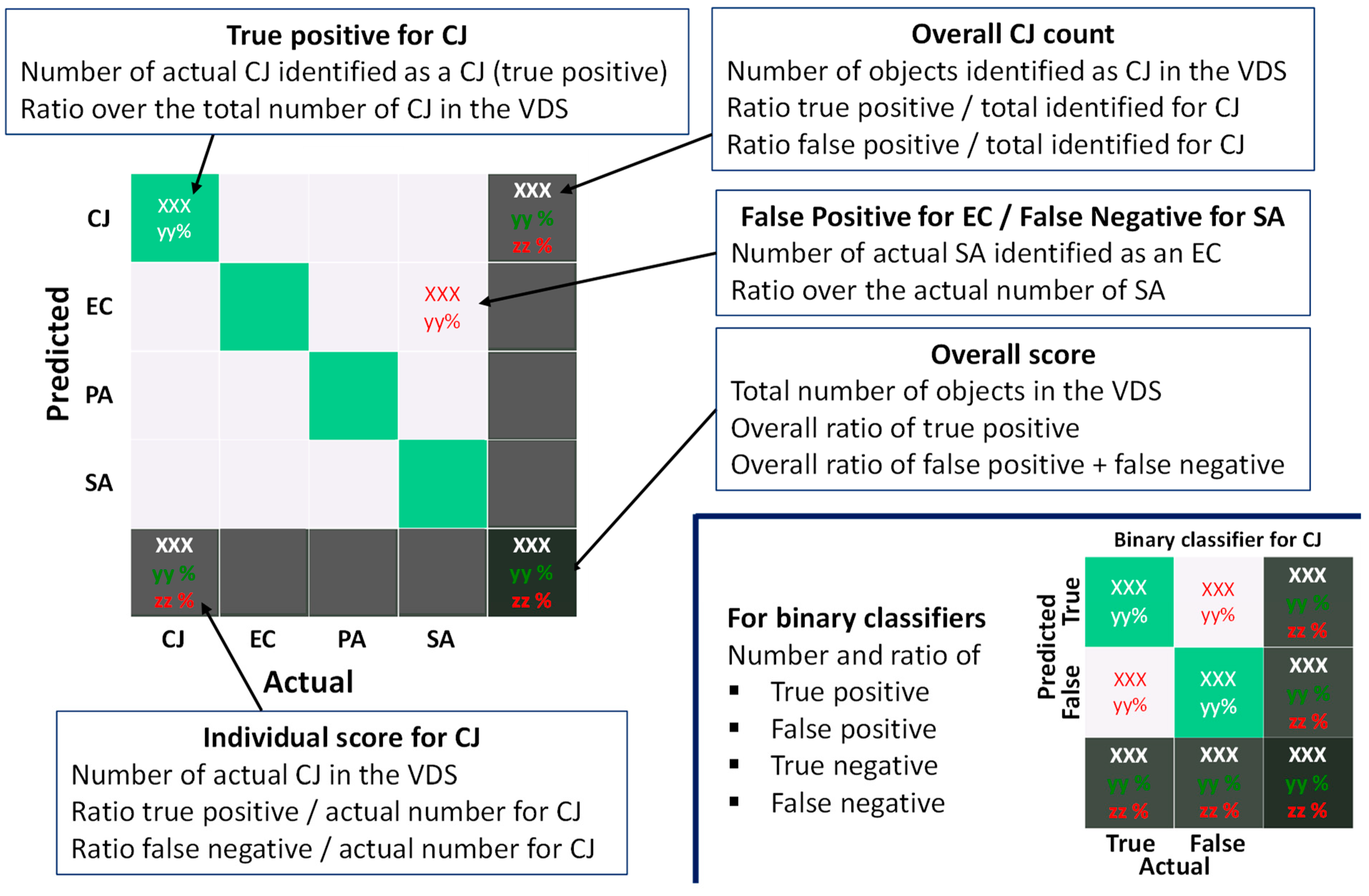 Biosensors 11 00002 g002