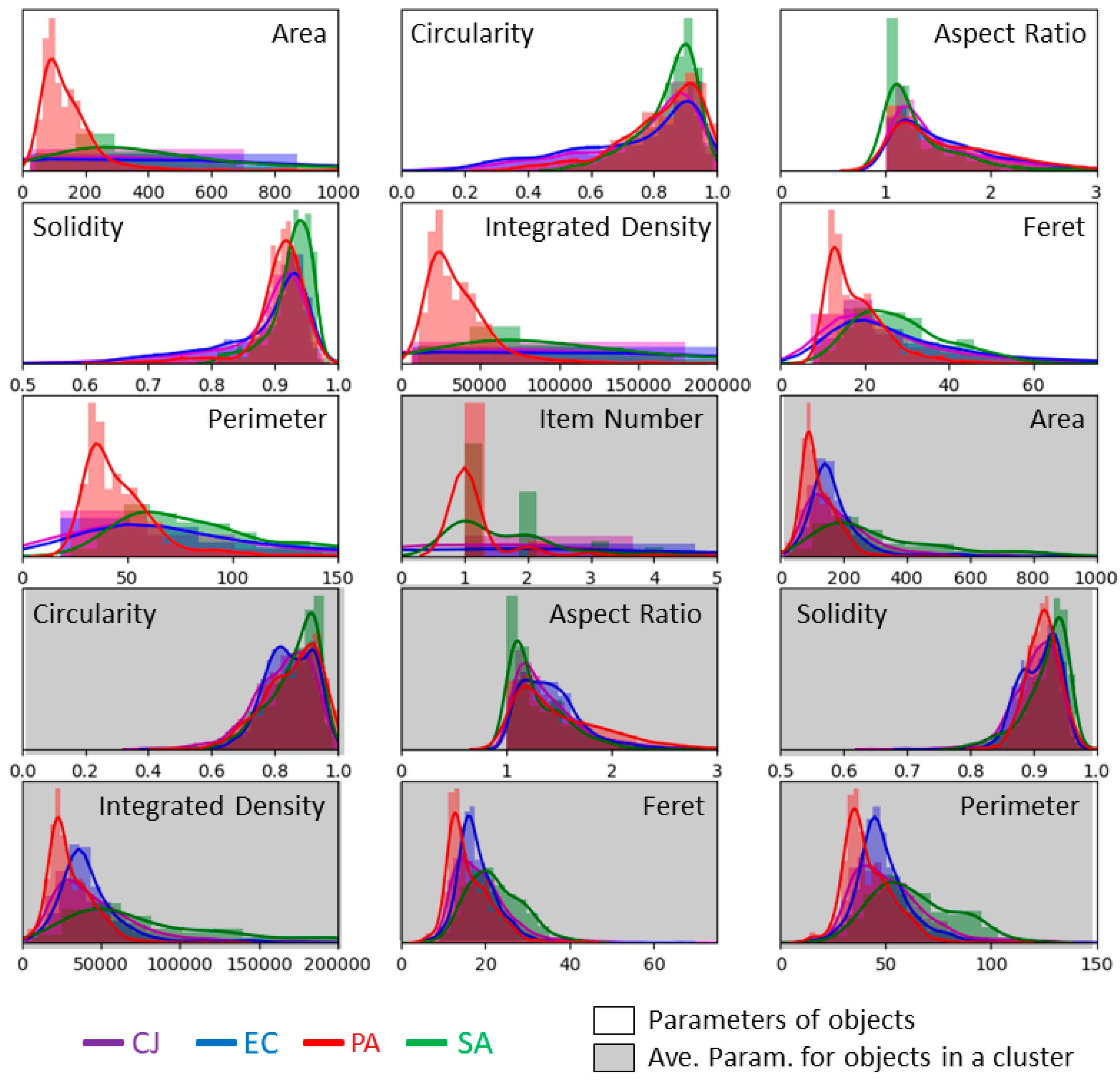 Biosensors 11 00002 g007