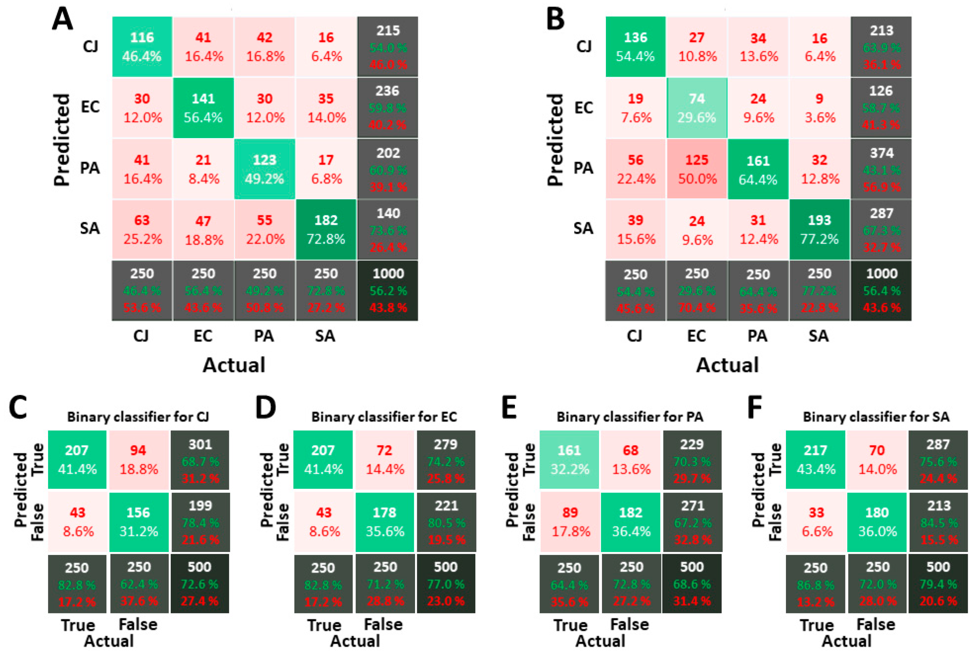 Biosensors 11 00002 g008