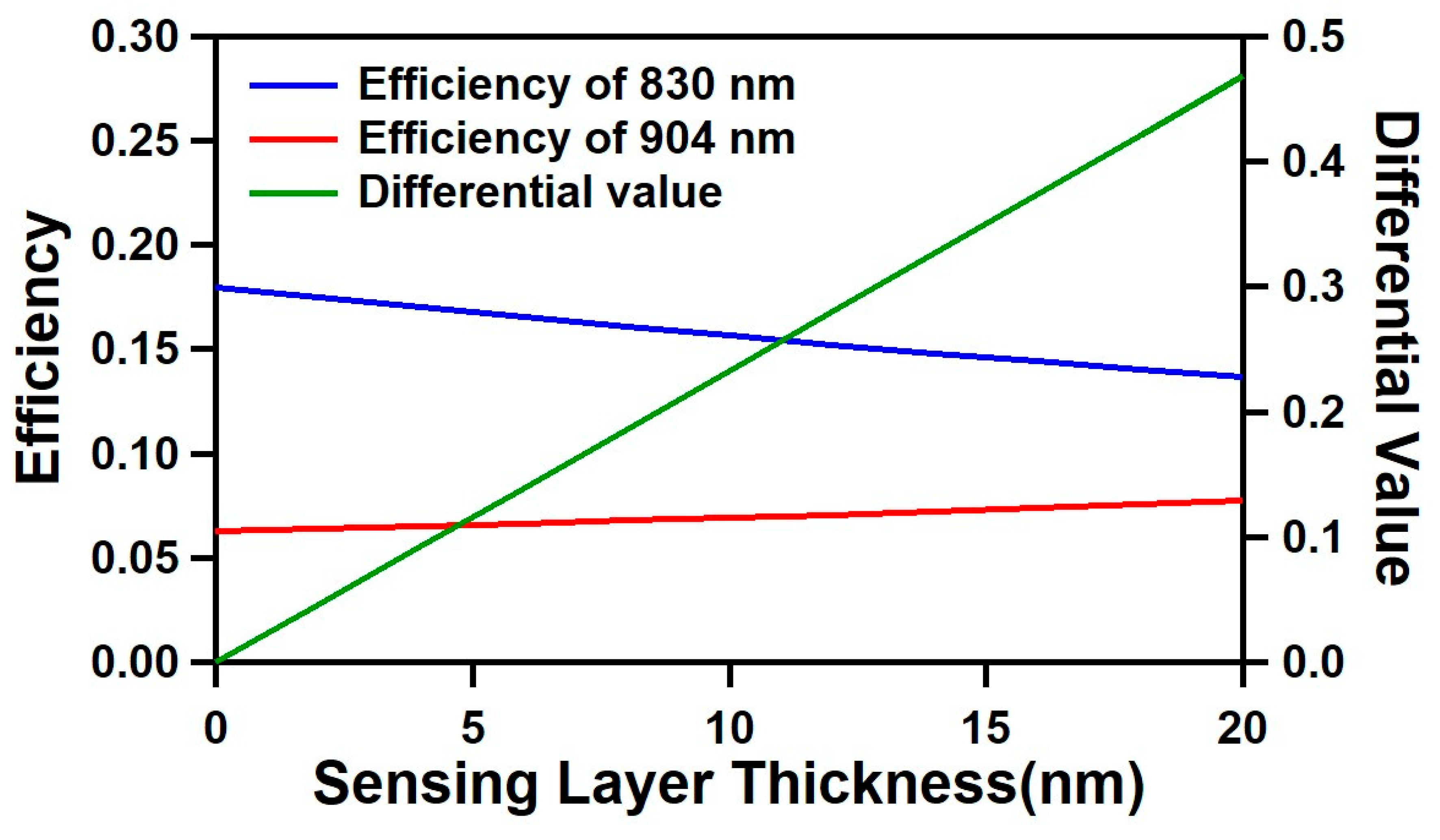 Biosensors 11 00004 g002 Biosensors 11 00004 g002