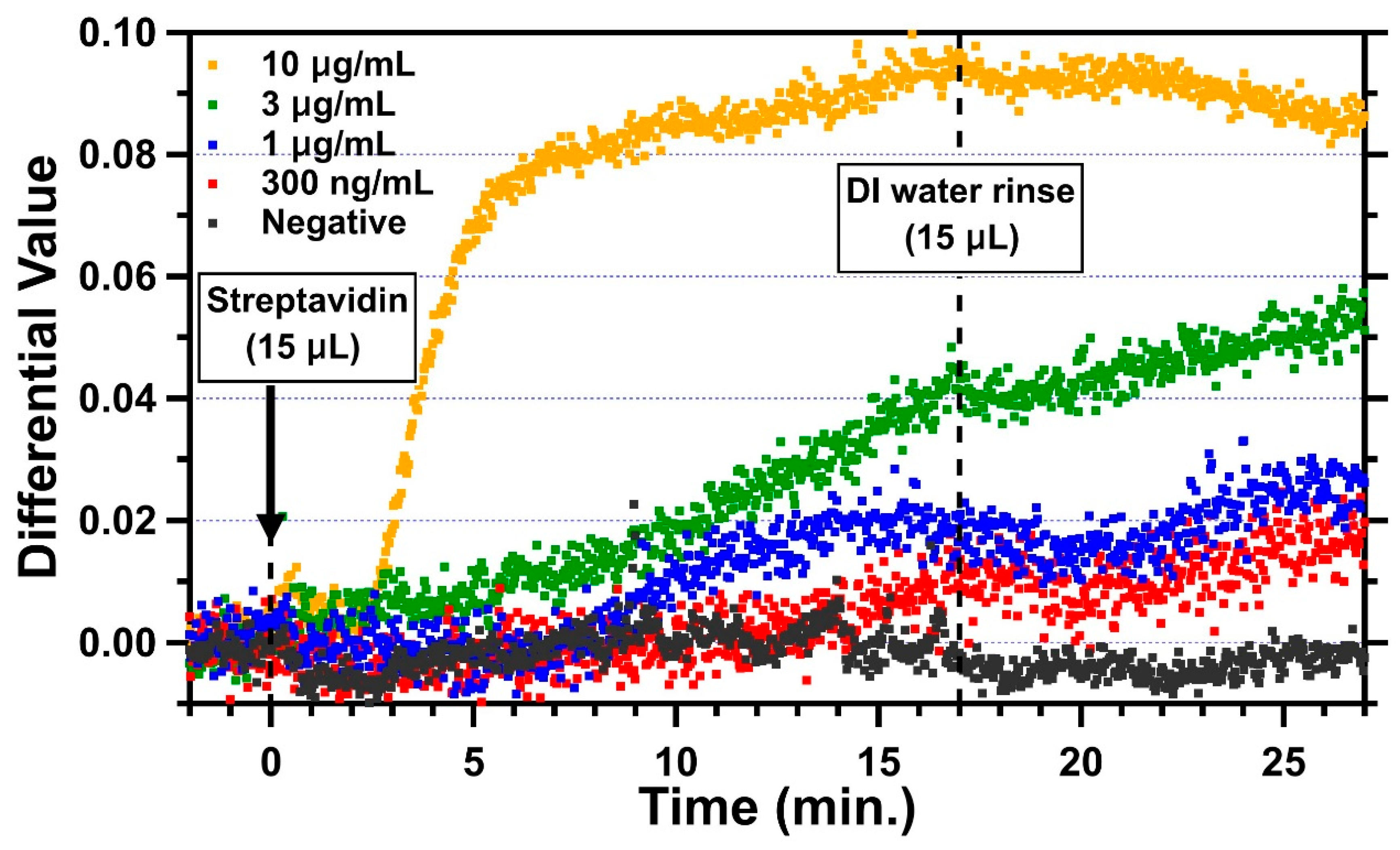 Biosensors 11 00004 g005 Biosensors 11 00004 g005