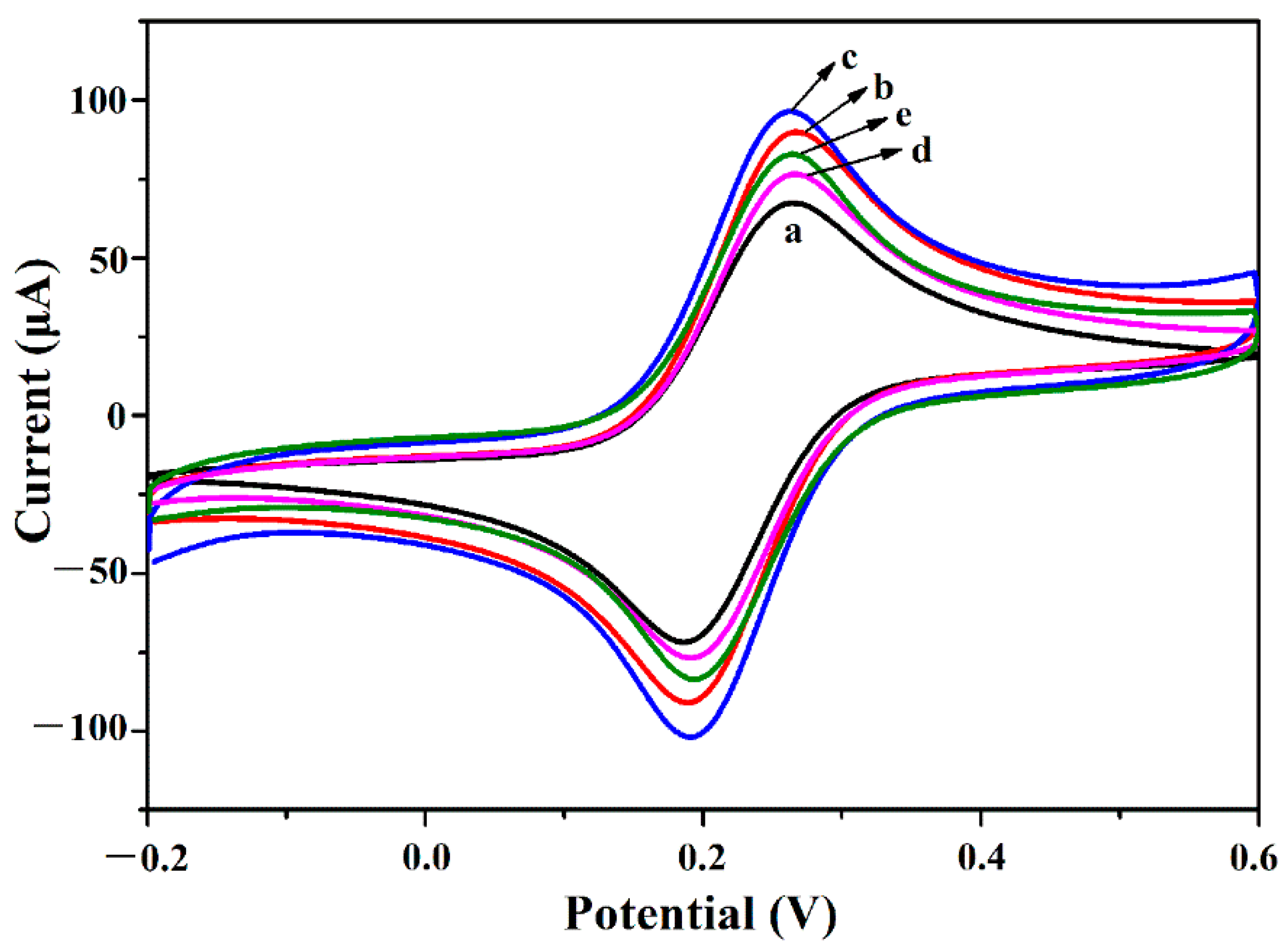 Biosensors 11 00005 g003 Biosensors 11 00005 g003