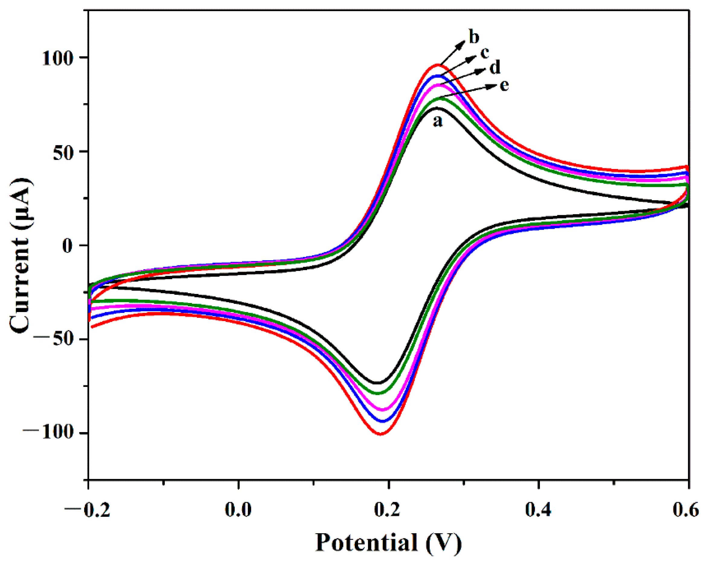 Biosensors 11 00005 g004 Biosensors 11 00005 g004