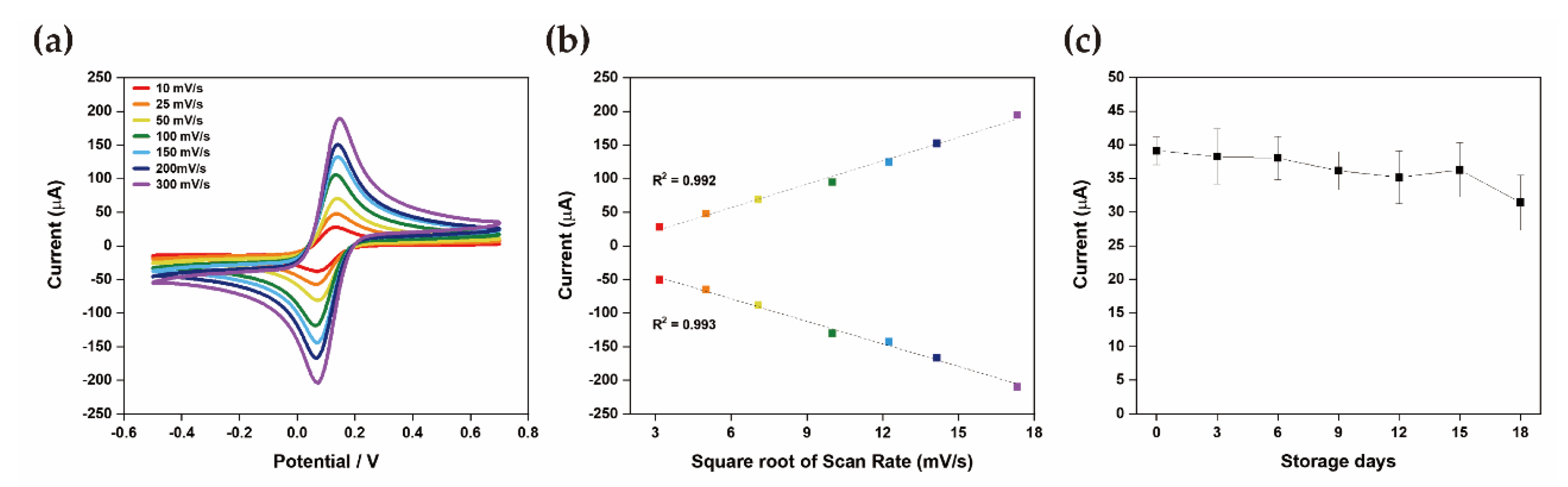 Biosensors 11 00007 g002 Biosensors 11 00007 g002