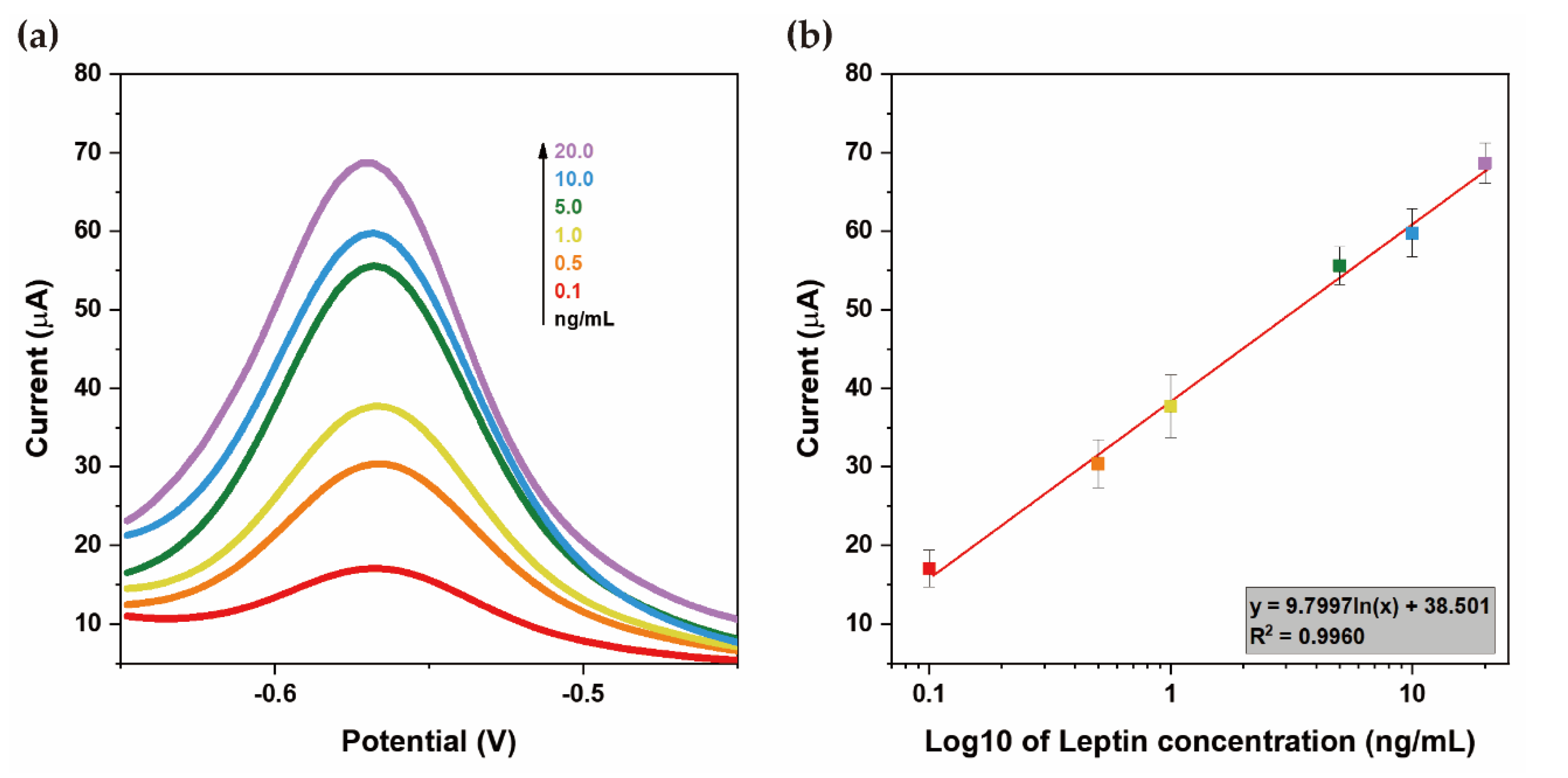 Biosensors 11 00007 g003 Biosensors 11 00007 g003