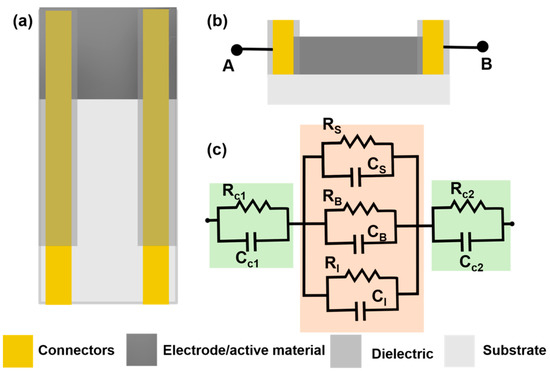 Biosensors 11 00009 g002 550