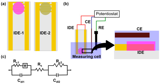 Biosensors 11 00009 g003 550