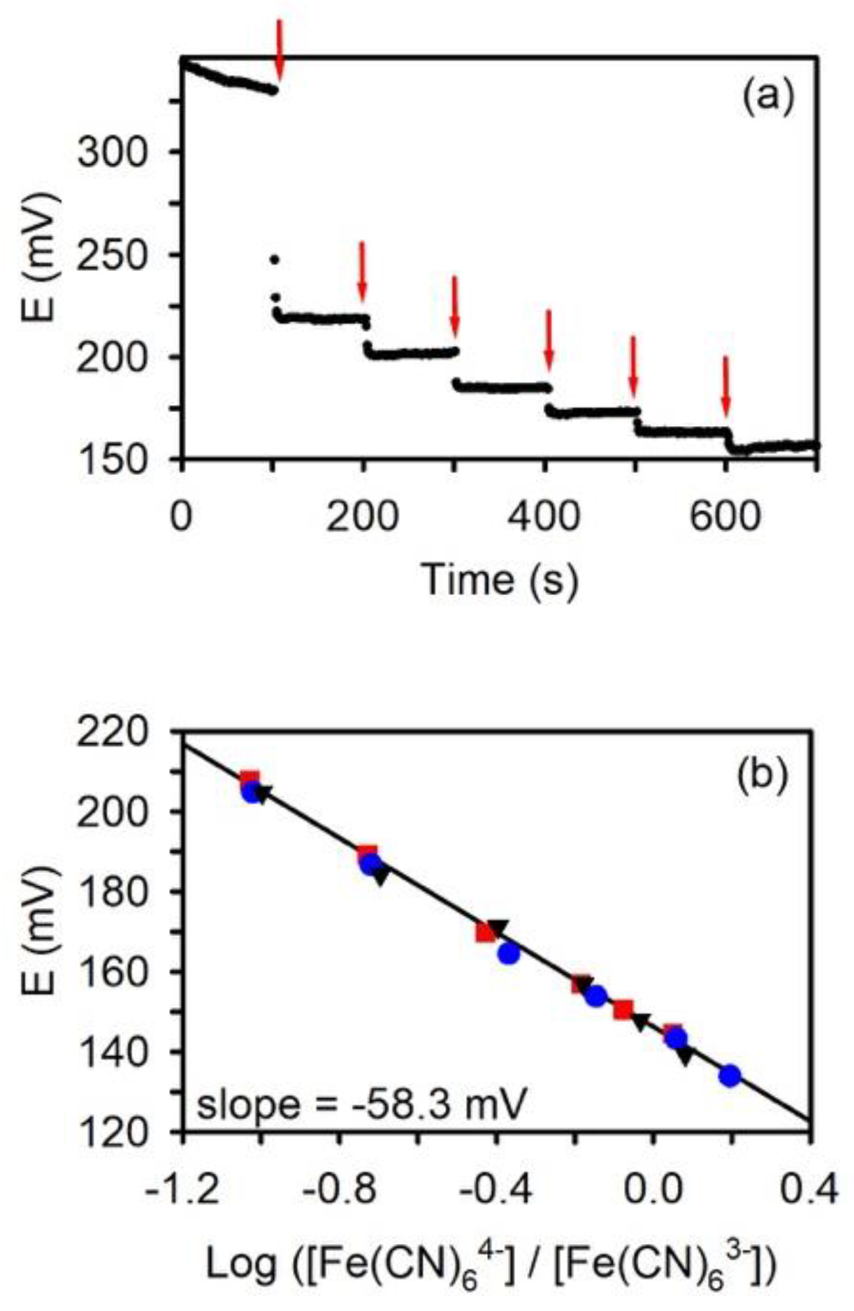 Biosensors 11 00010 g002 Biosensors 11 00010 g002