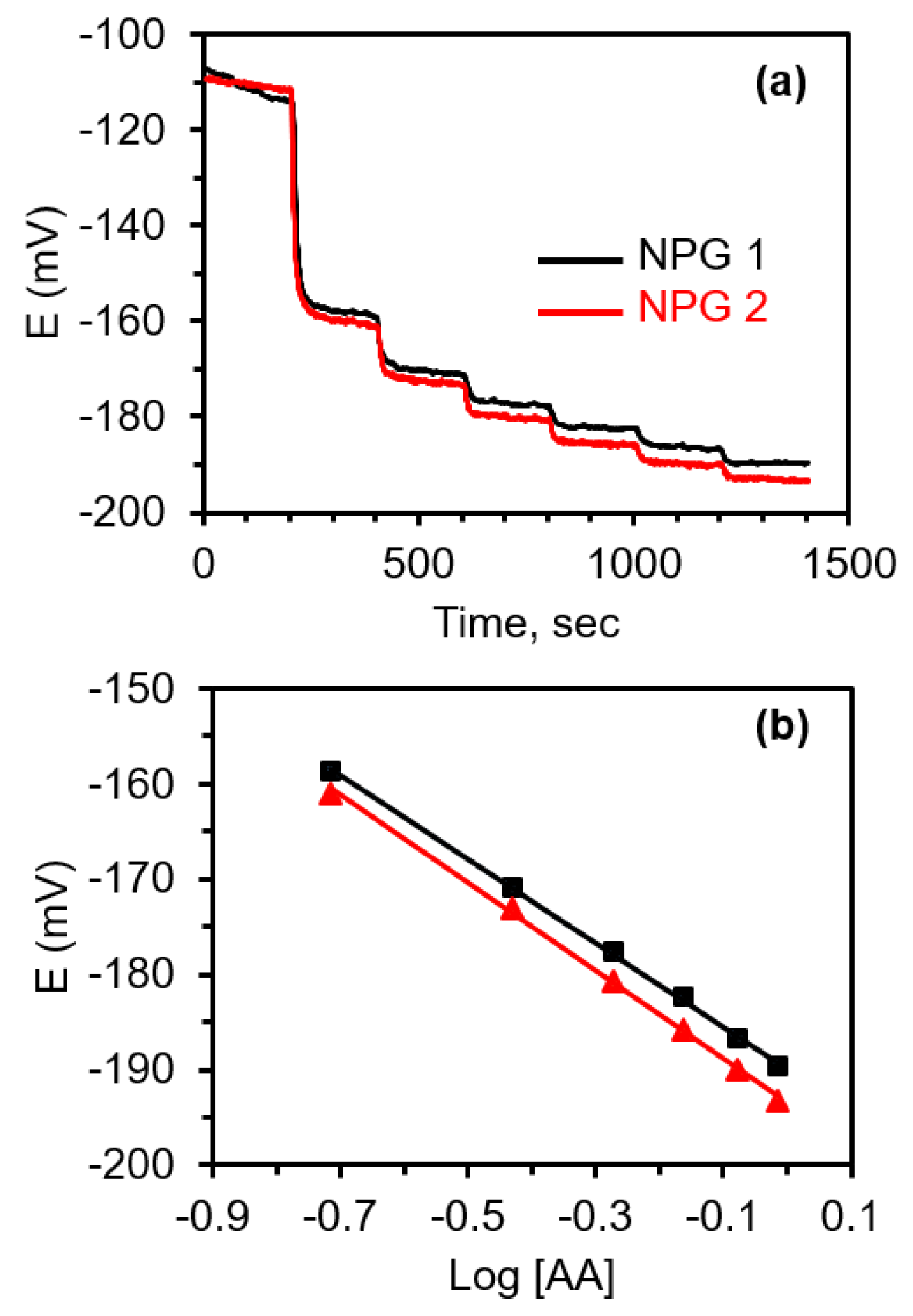 Biosensors 11 00010 g006 Biosensors 11 00010 g006