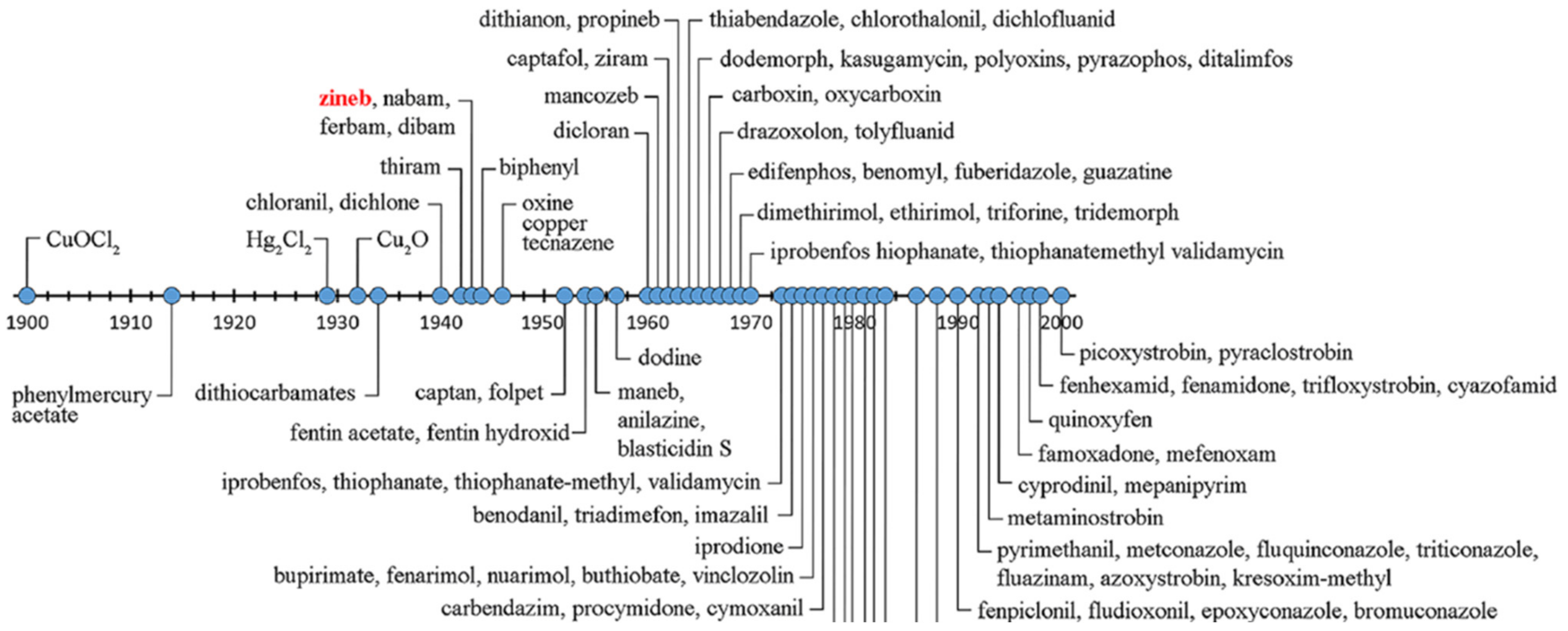 Biosensors 11 00012 g002