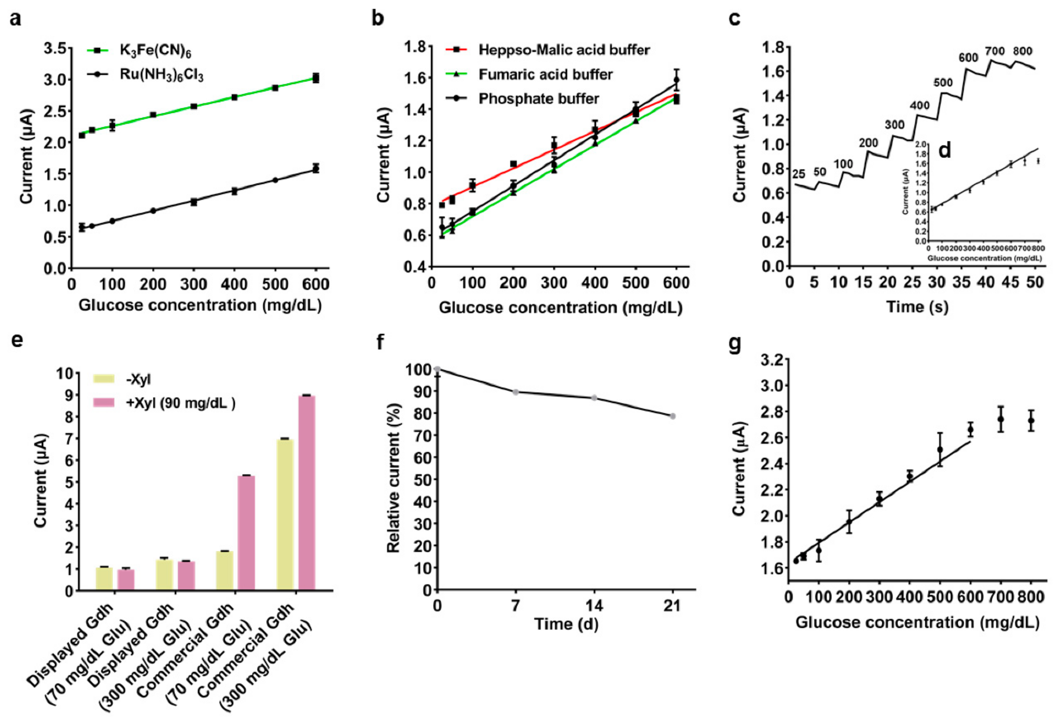 Biosensors 11 00013 g003 Biosensors 11 00013 g003