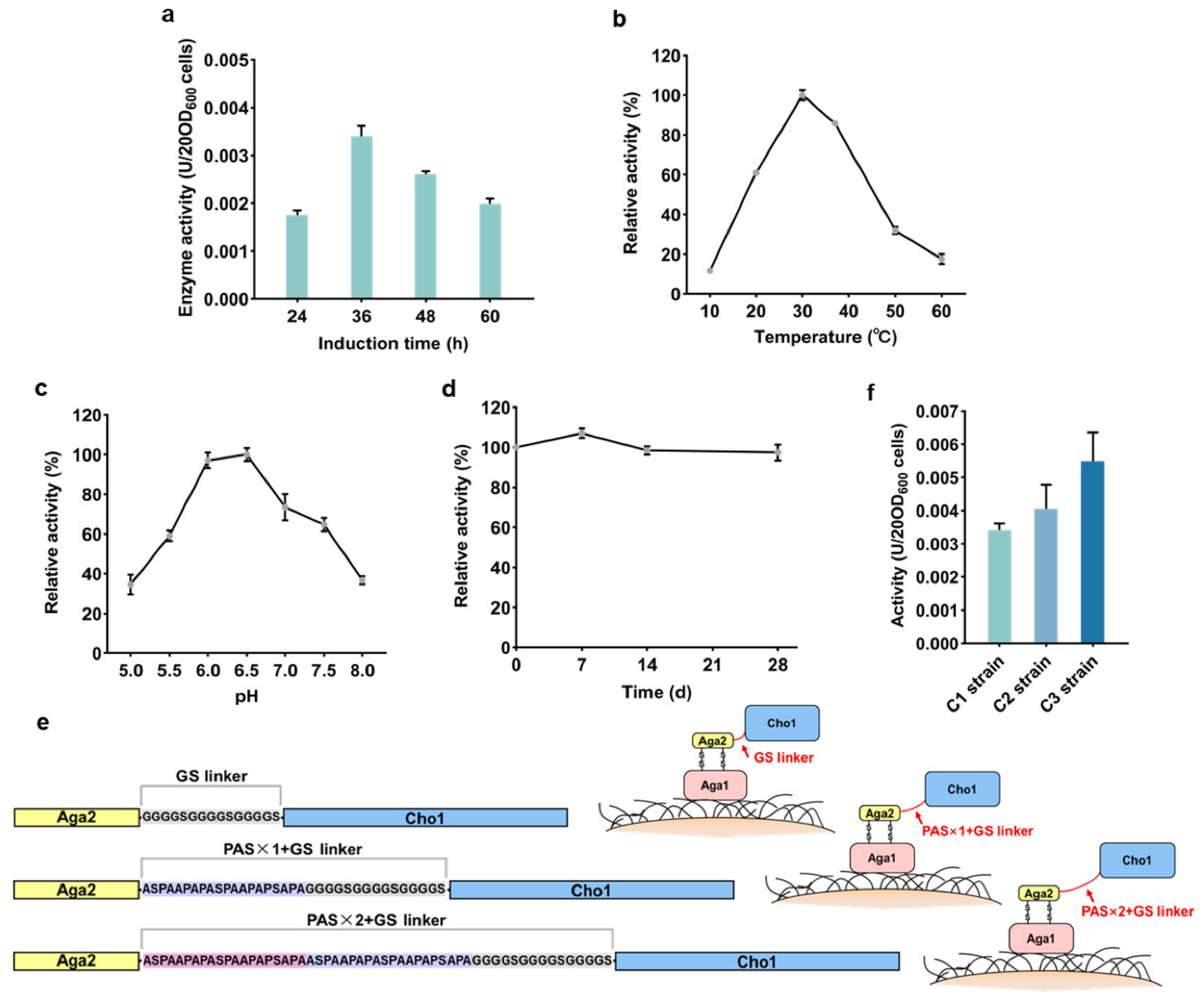 Biosensors 11 00013 g004 Biosensors 11 00013 g004