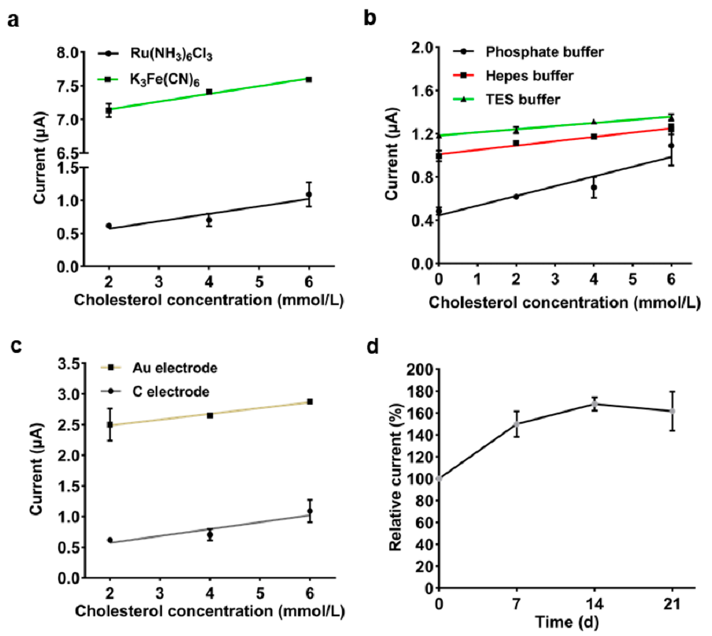 Biosensors 11 00013 g005 Biosensors 11 00013 g005