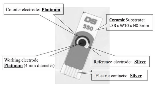 Biosensors 11 00014 g005 550