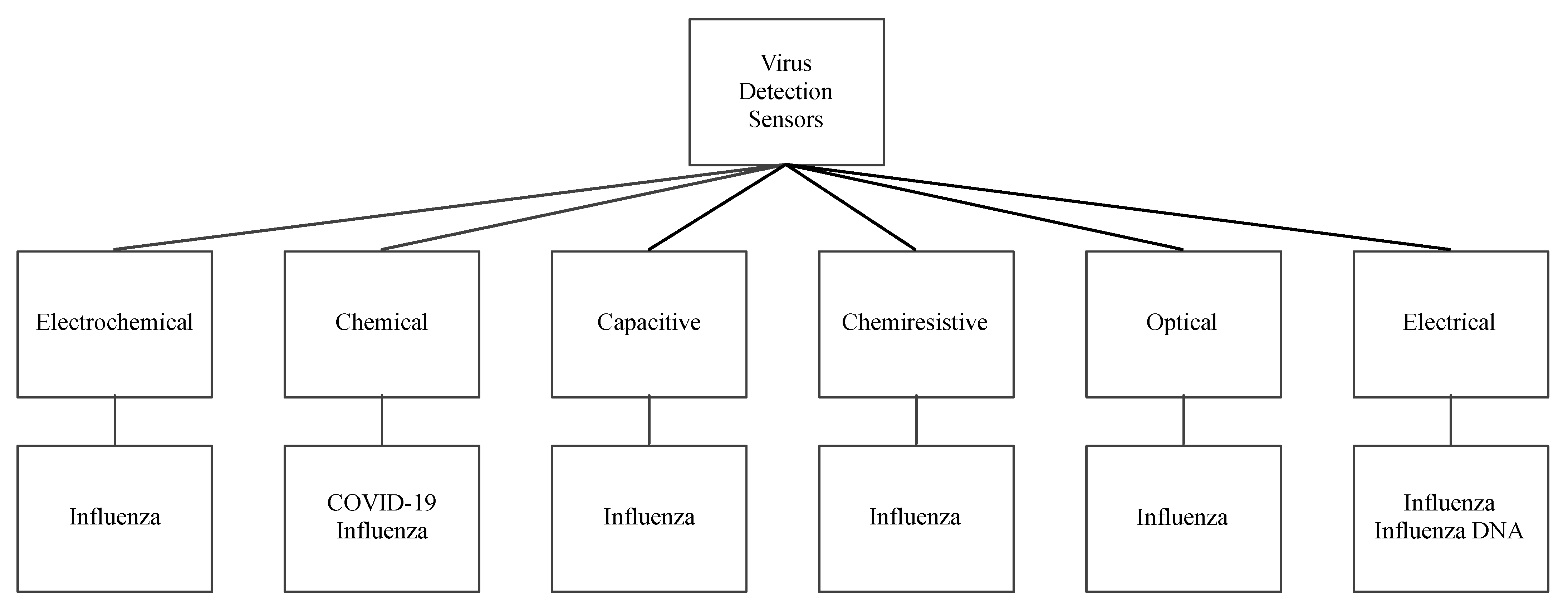 Biosensors 11 00014 g015 Biosensors 11 00014 g015