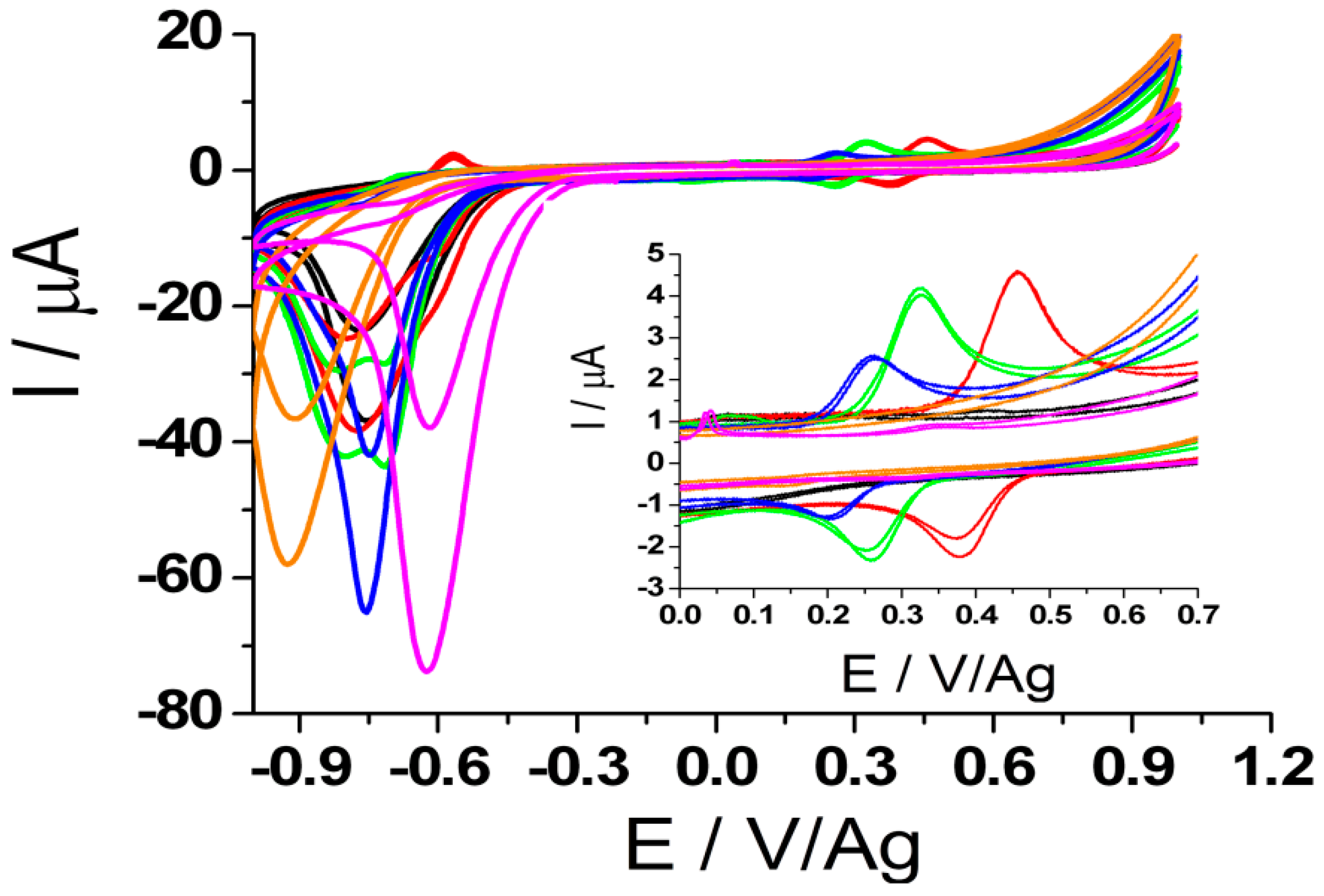 Biosensors 11 00015 g001