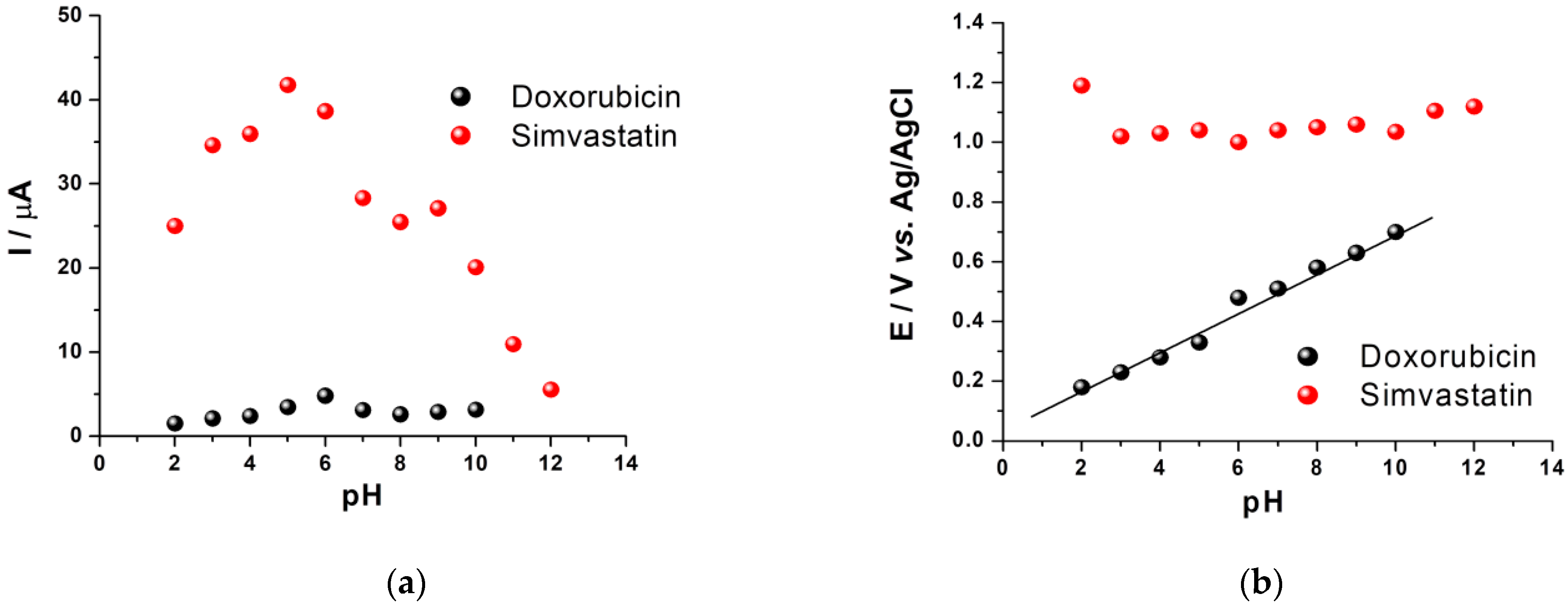 Biosensors 11 00015 g002