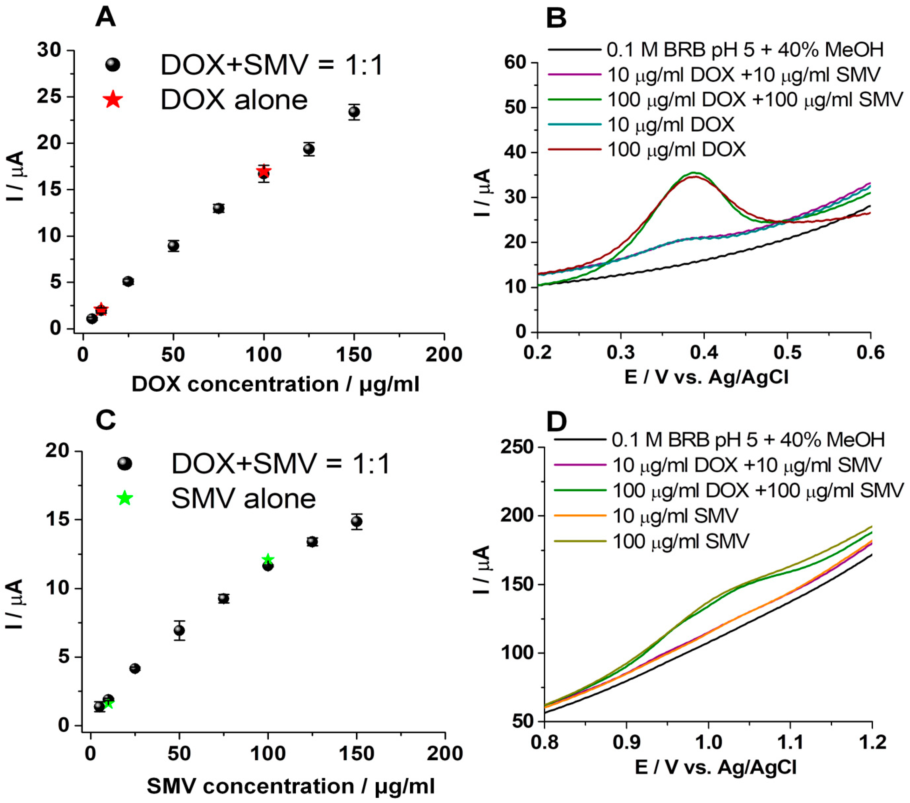 Biosensors 11 00015 g008