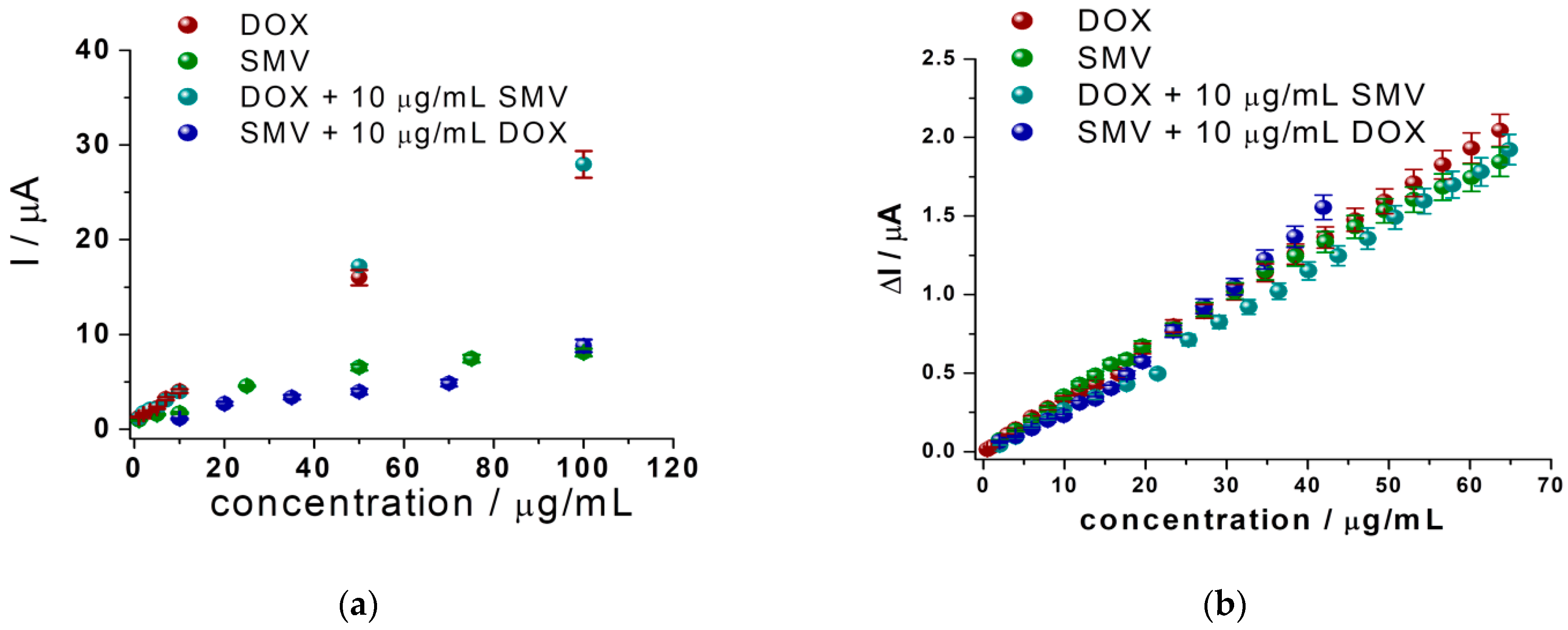 Biosensors 11 00015 g010
