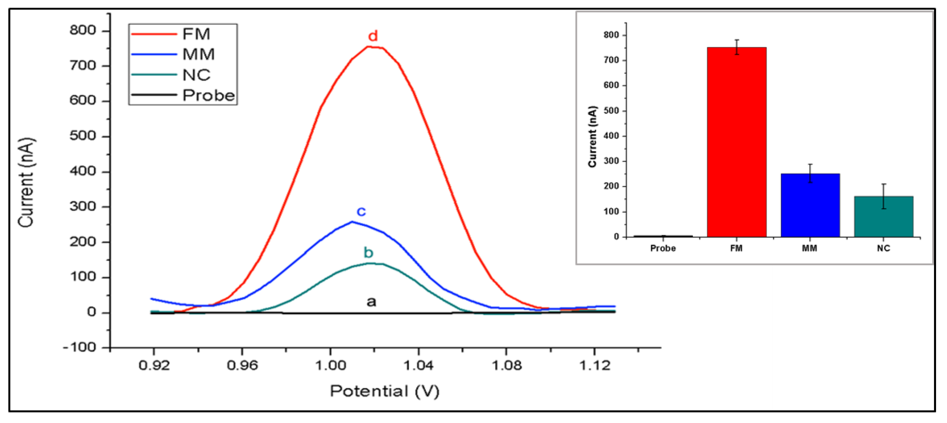 Biosensors 11 00017 g003