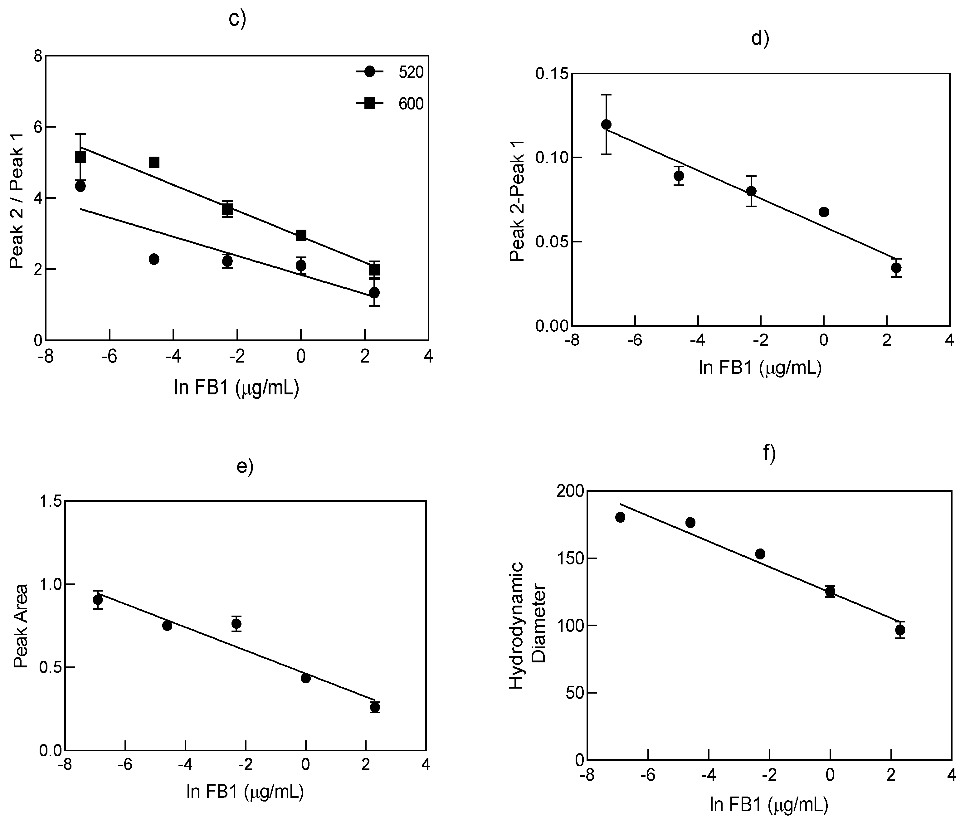 Biosensors 11 00018 g004b