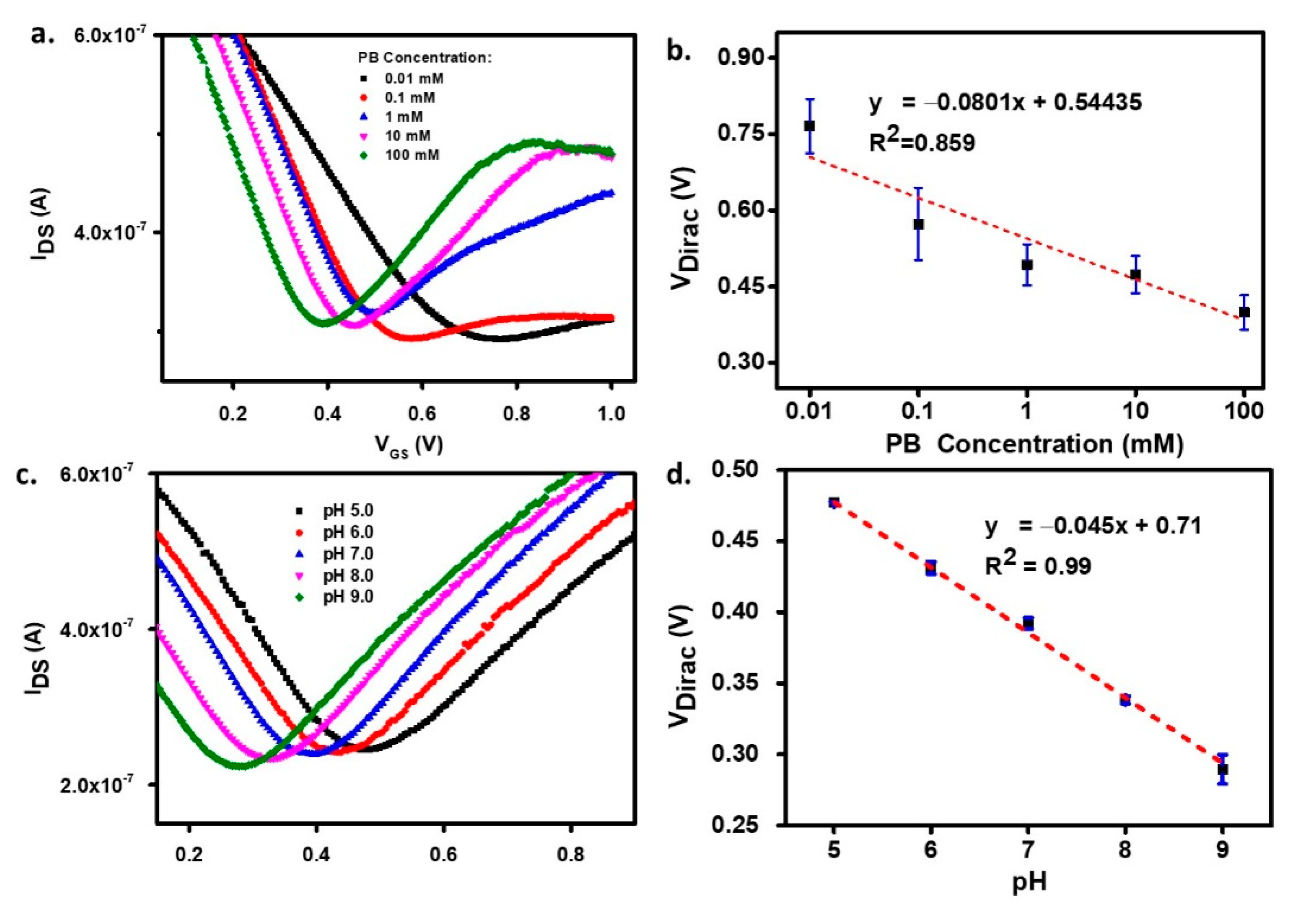 Biosensors 11 00024 g003 Biosensors 11 00024 g003
