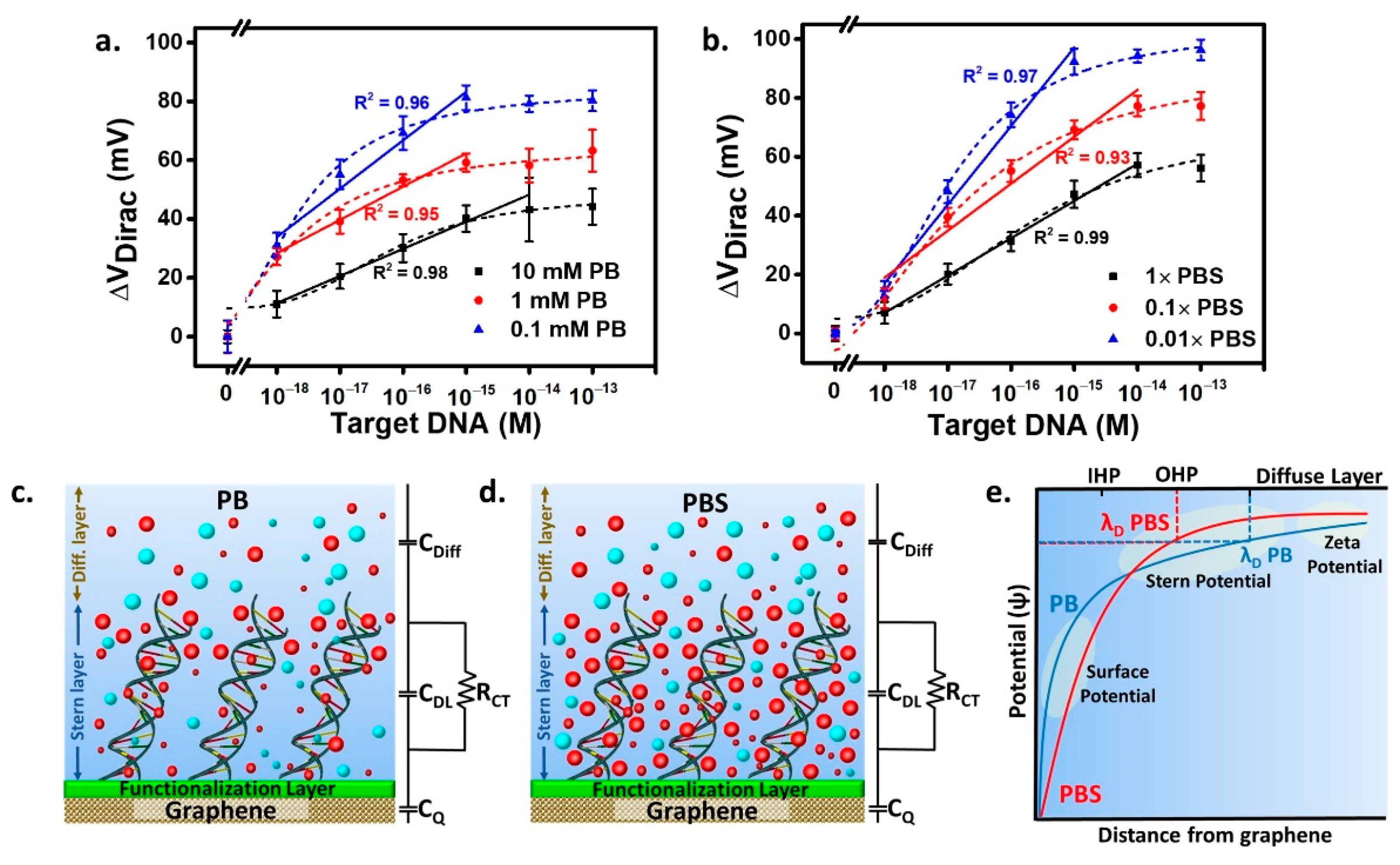 Biosensors 11 00024 g005 Biosensors 11 00024 g005