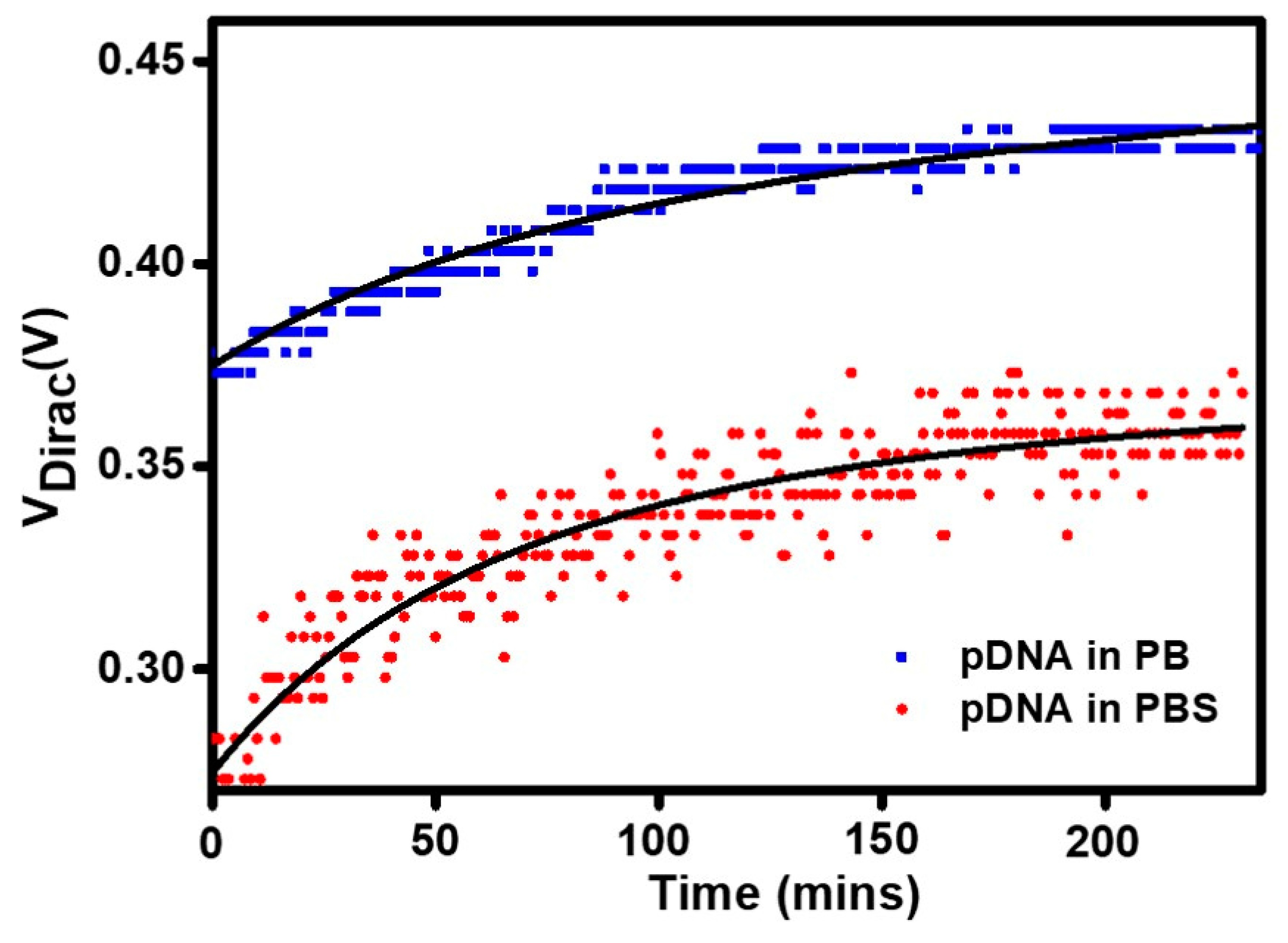 Biosensors 11 00024 g006 Biosensors 11 00024 g006
