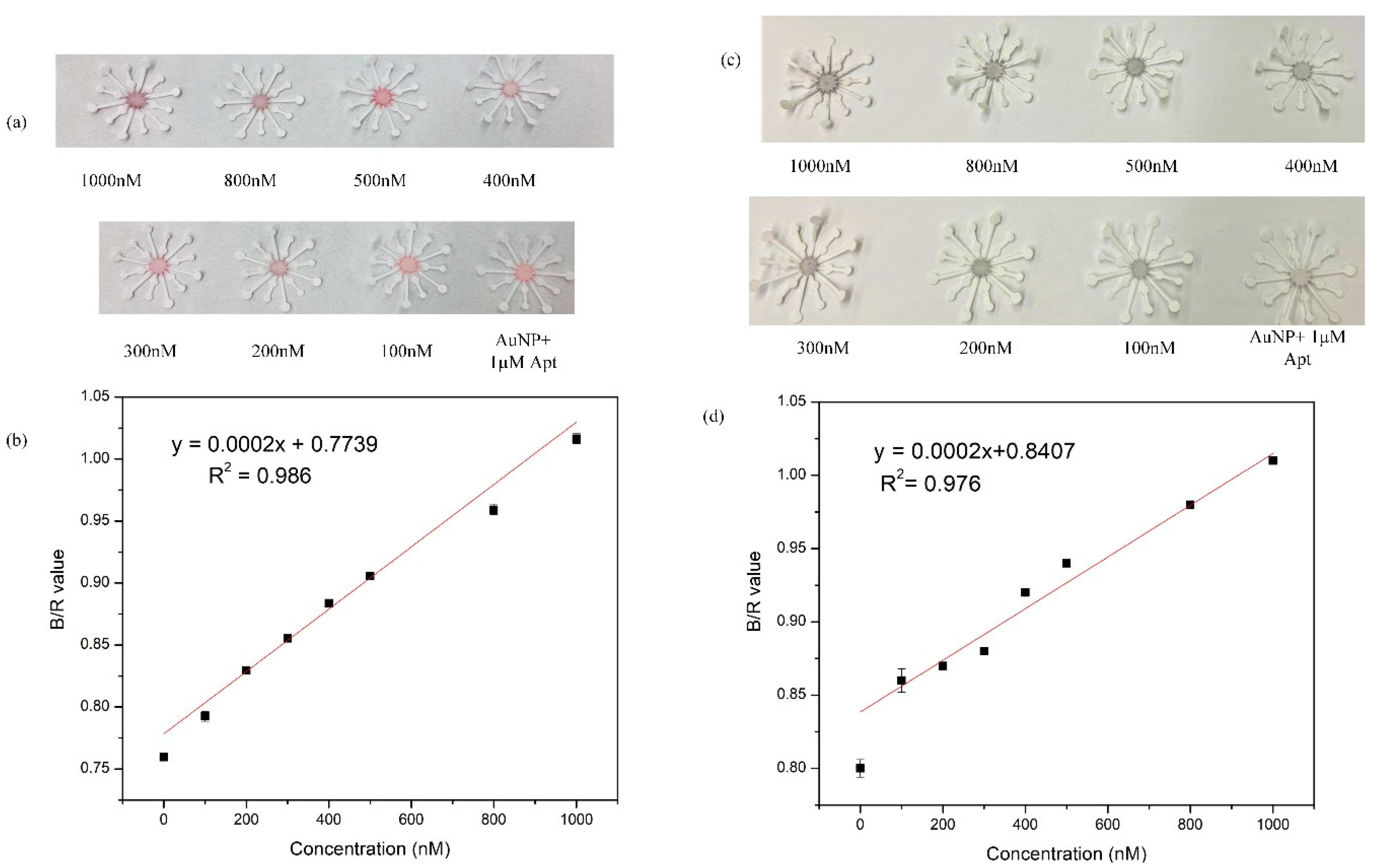 Biosensors 11 00029 g009 Biosensors 11 00029 g009