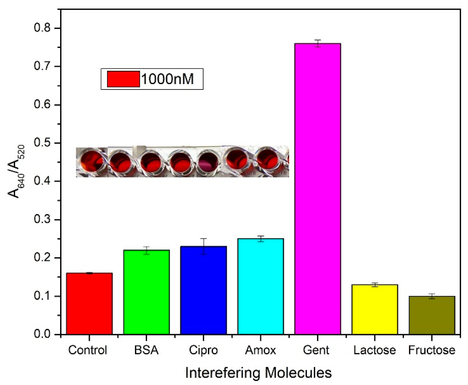 Biosensors 11 00029 g010 Biosensors 11 00029 g010