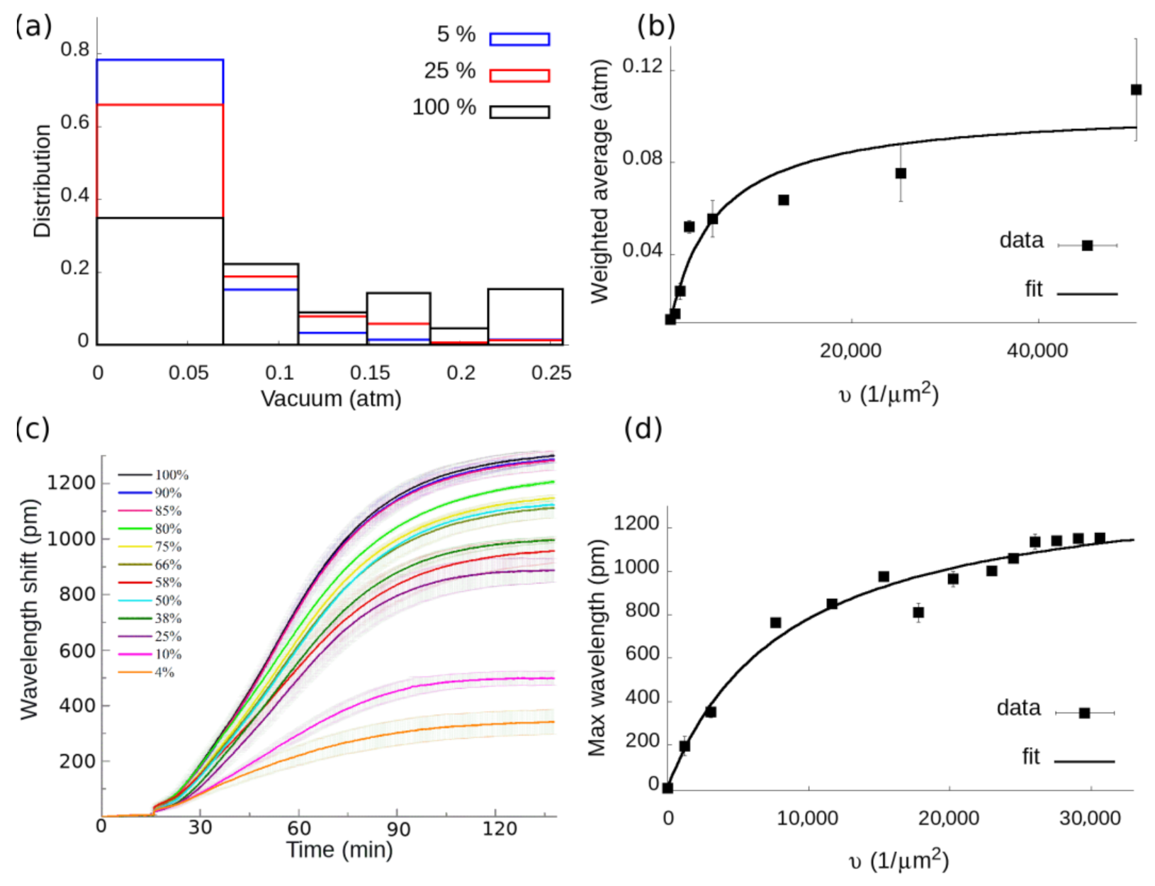 Biosensors 11 00032 g003 Biosensors 11 00032 g003
