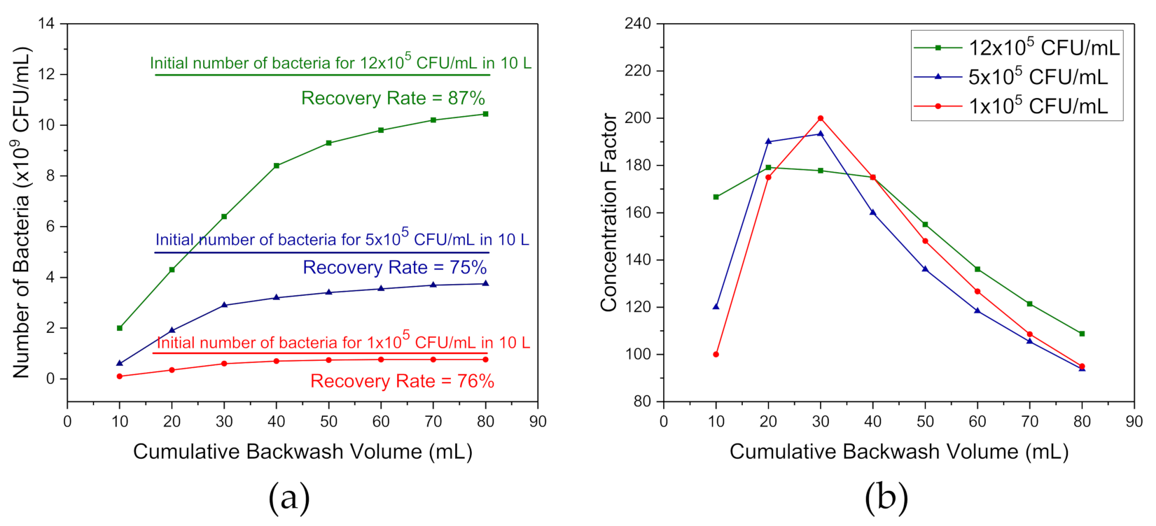 Biosensors 11 00034 g004 Biosensors 11 00034 g004
