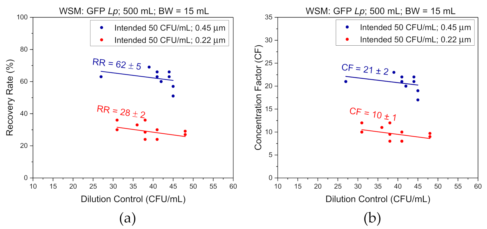 Biosensors 11 00034 g005 Biosensors 11 00034 g005