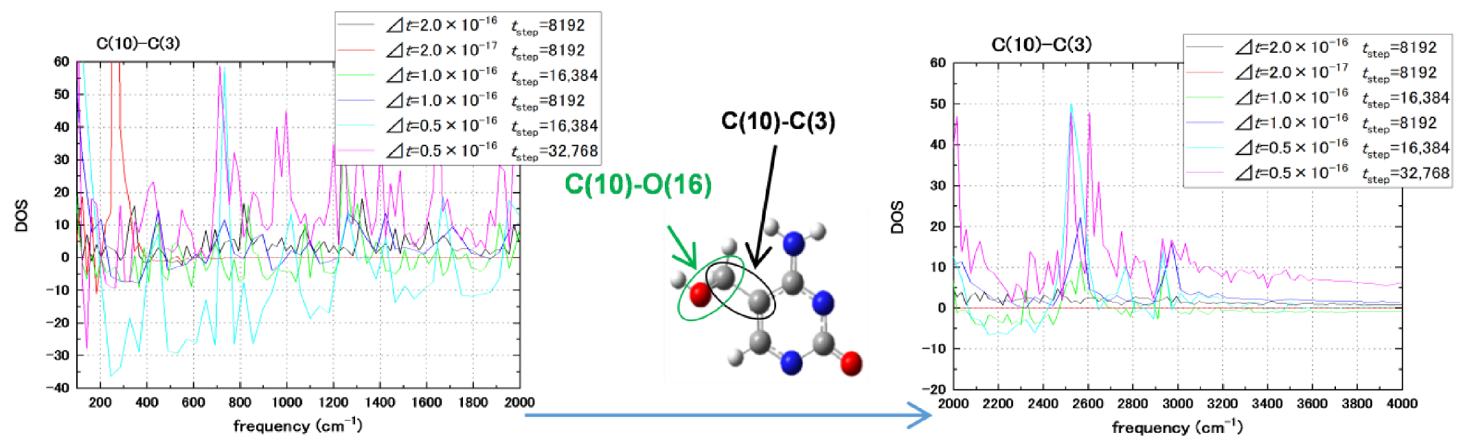 Biosensors 11 00037 g004