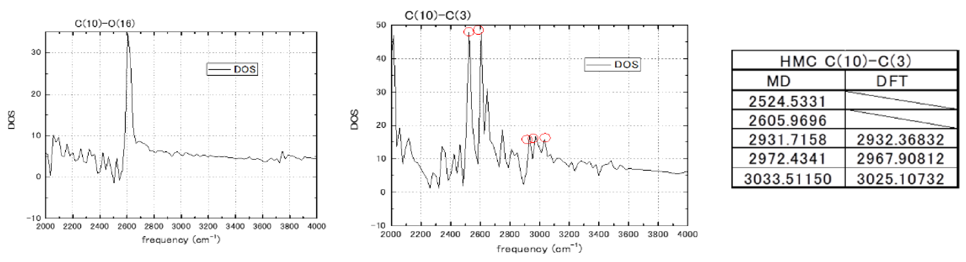 Biosensors 11 00037 g005