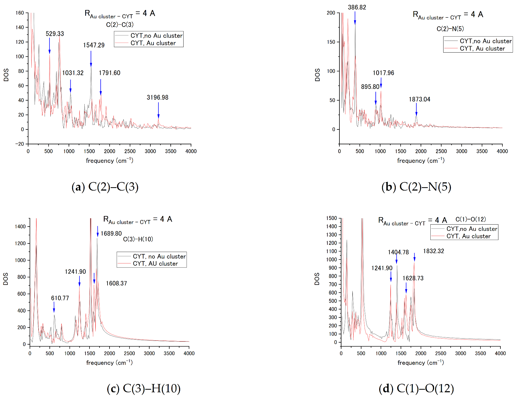 Biosensors 11 00037 g007