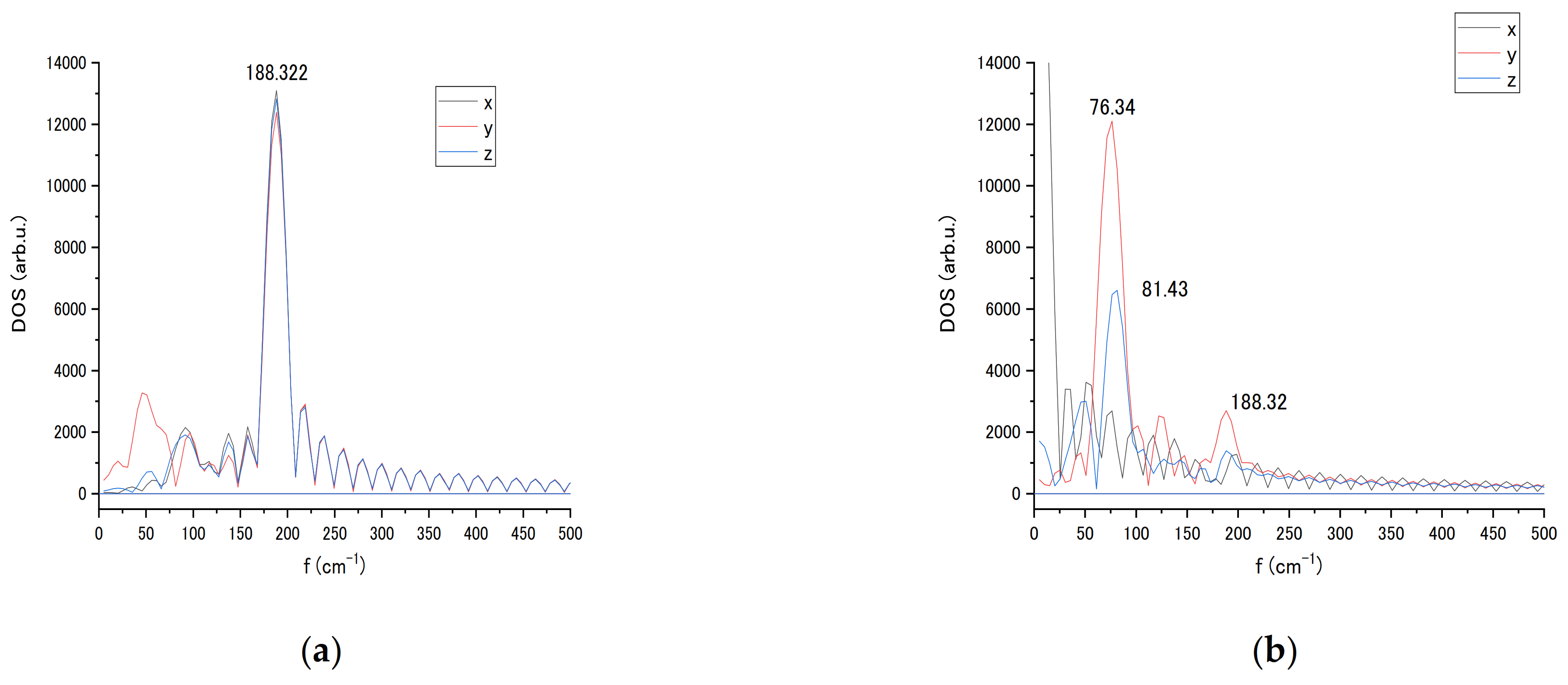 Biosensors 11 00037 g009