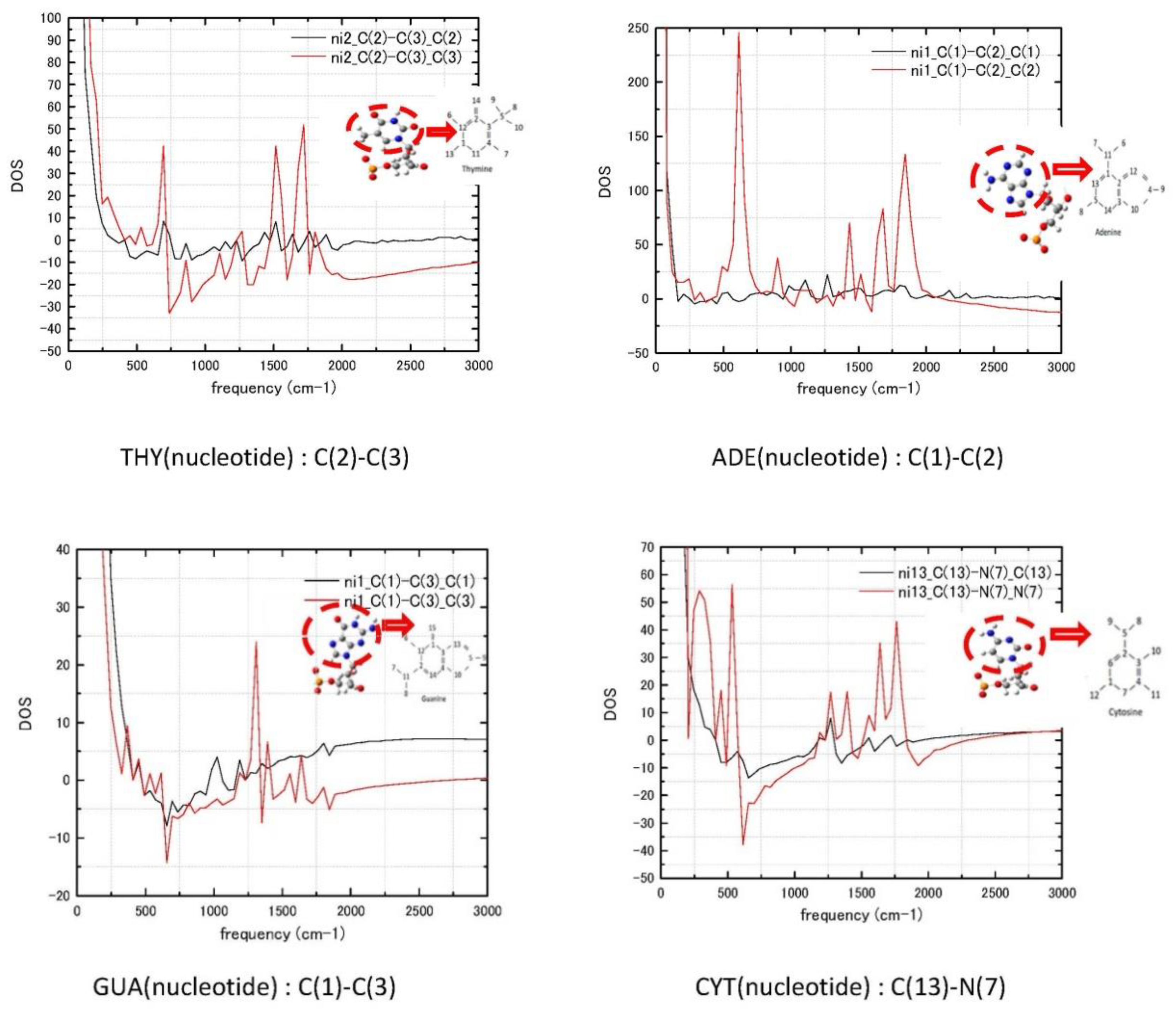 Biosensors 11 00037 g0a1