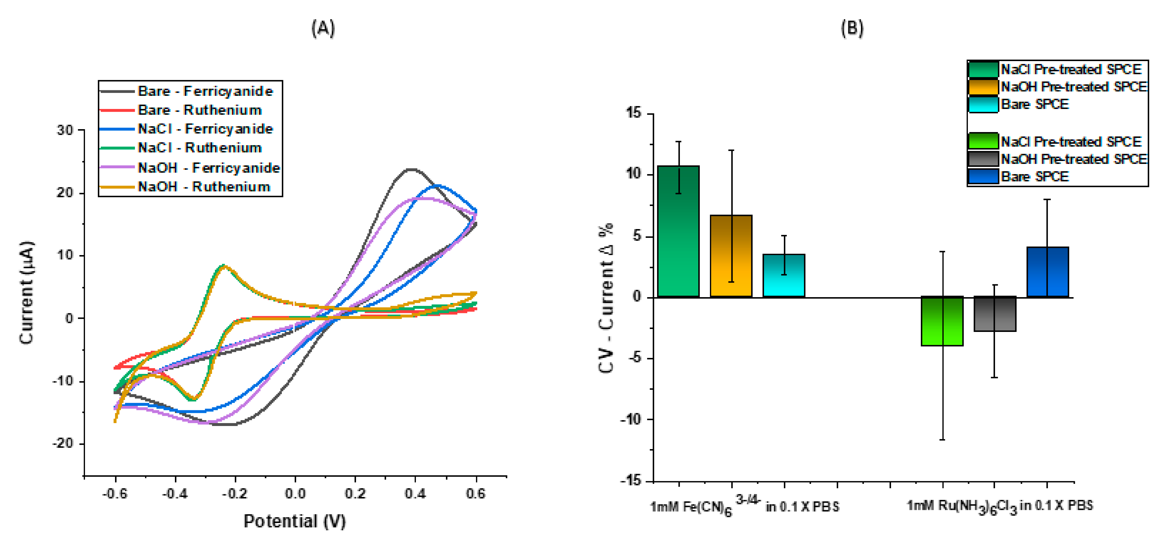 Biosensors 11 00042 g003 Biosensors 11 00042 g003