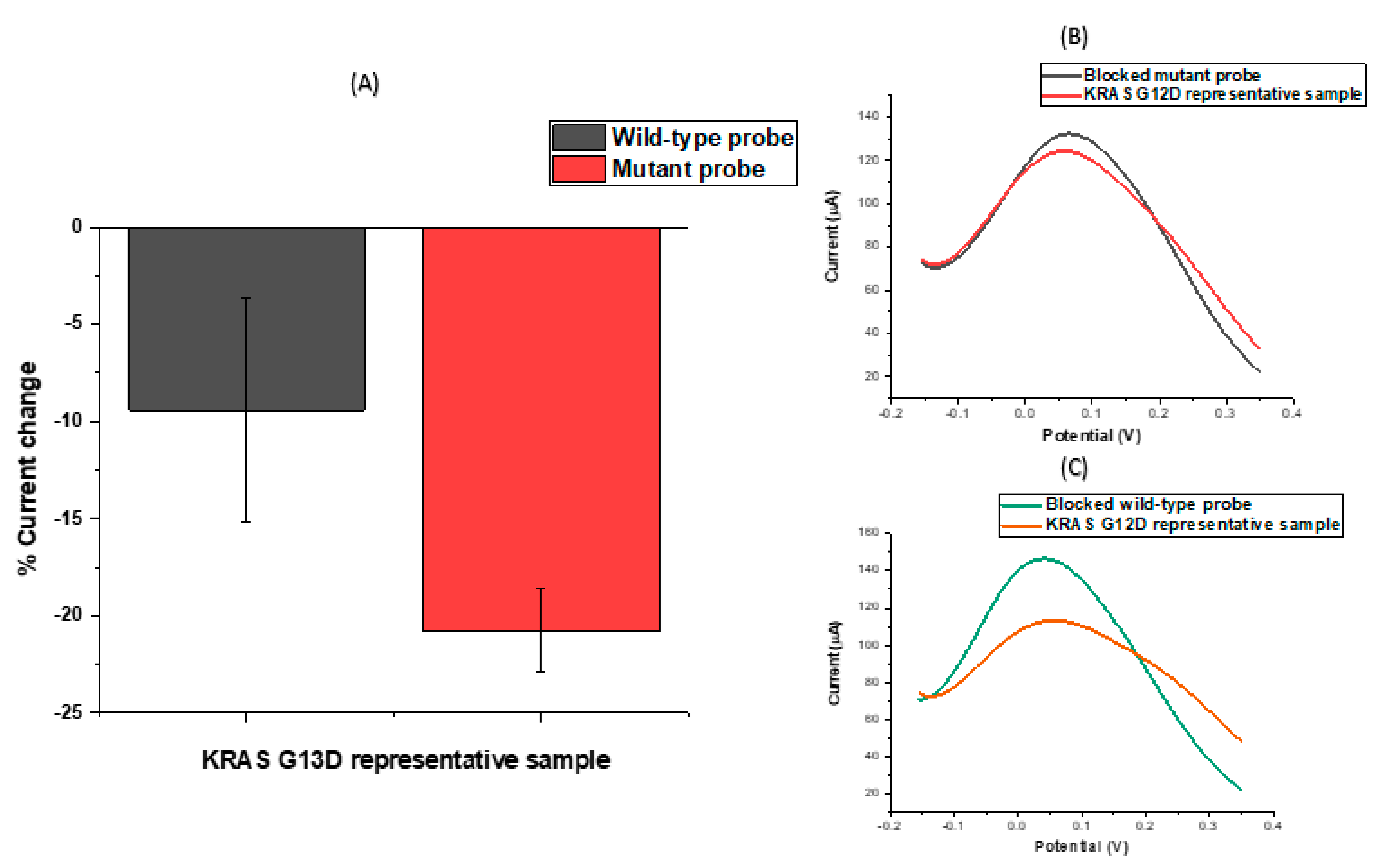 Biosensors 11 00042 g004 Biosensors 11 00042 g004