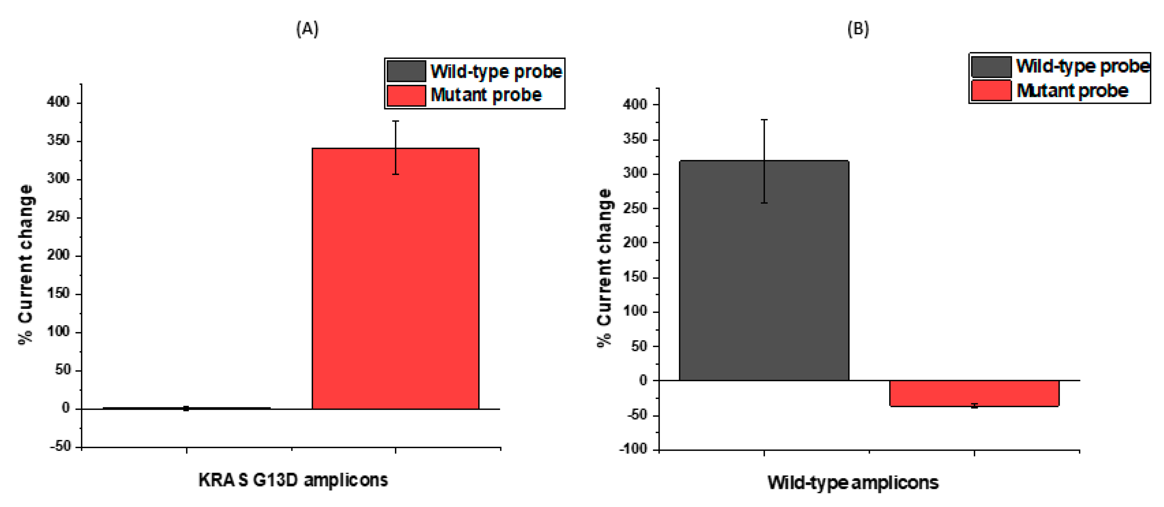 Biosensors 11 00042 g005 Biosensors 11 00042 g005