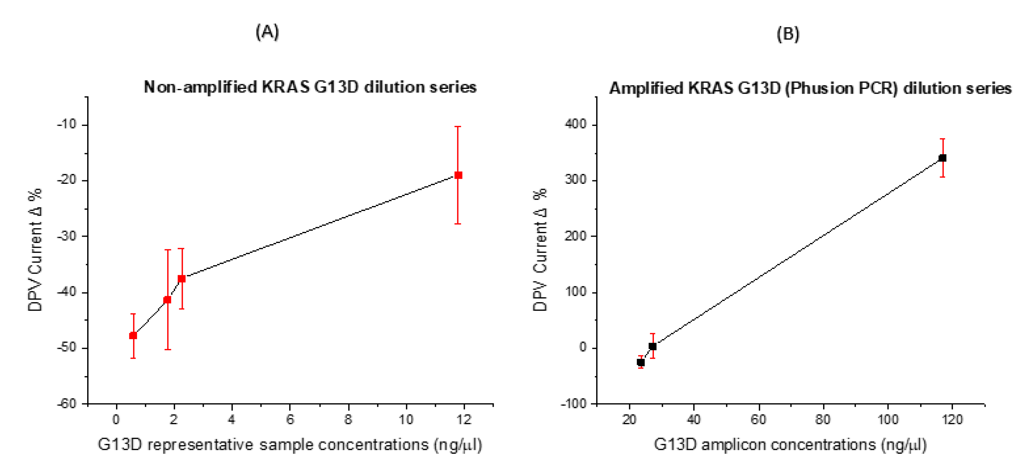 Biosensors 11 00042 g006 Biosensors 11 00042 g006