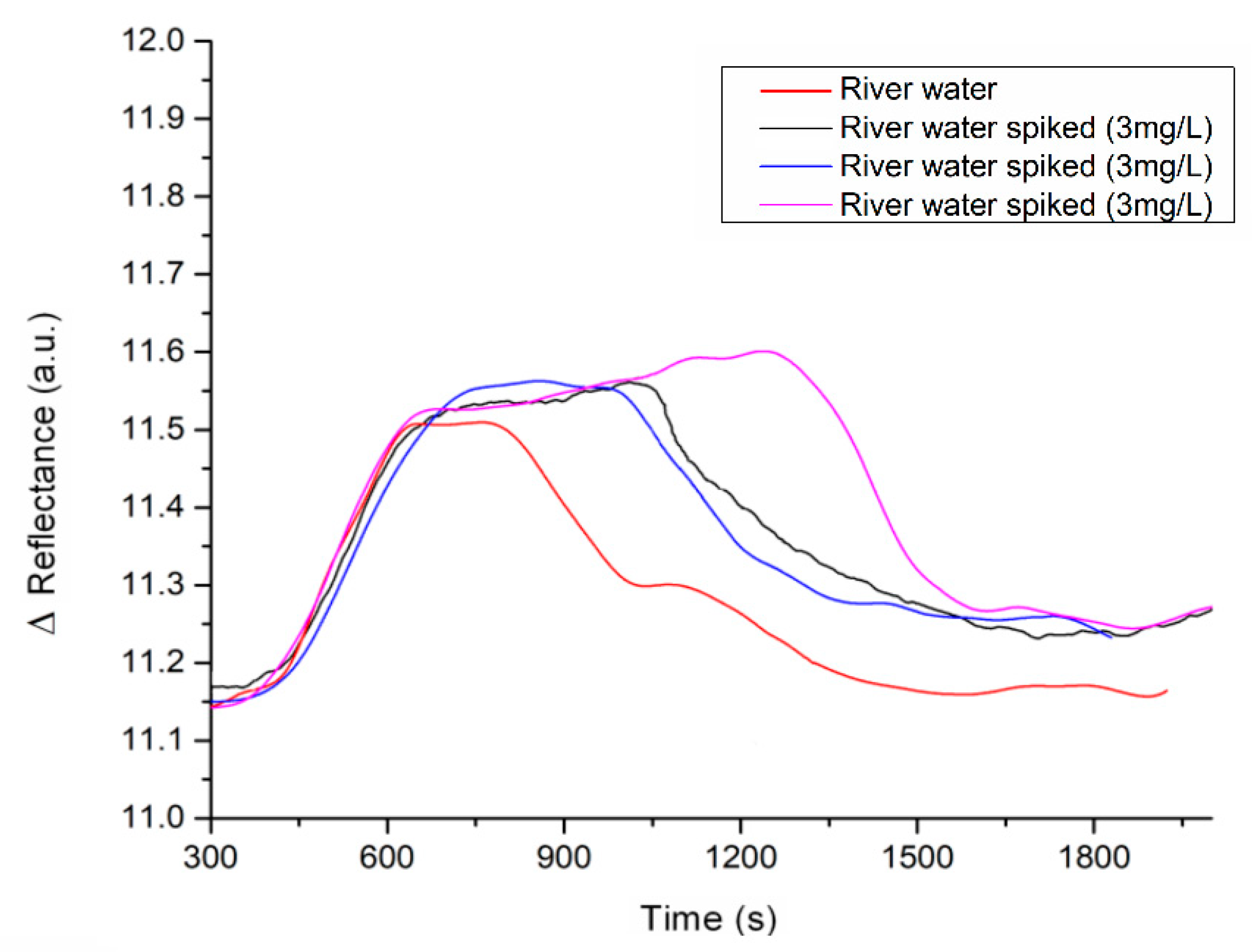 Biosensors 11 00043 g004 Biosensors 11 00043 g004