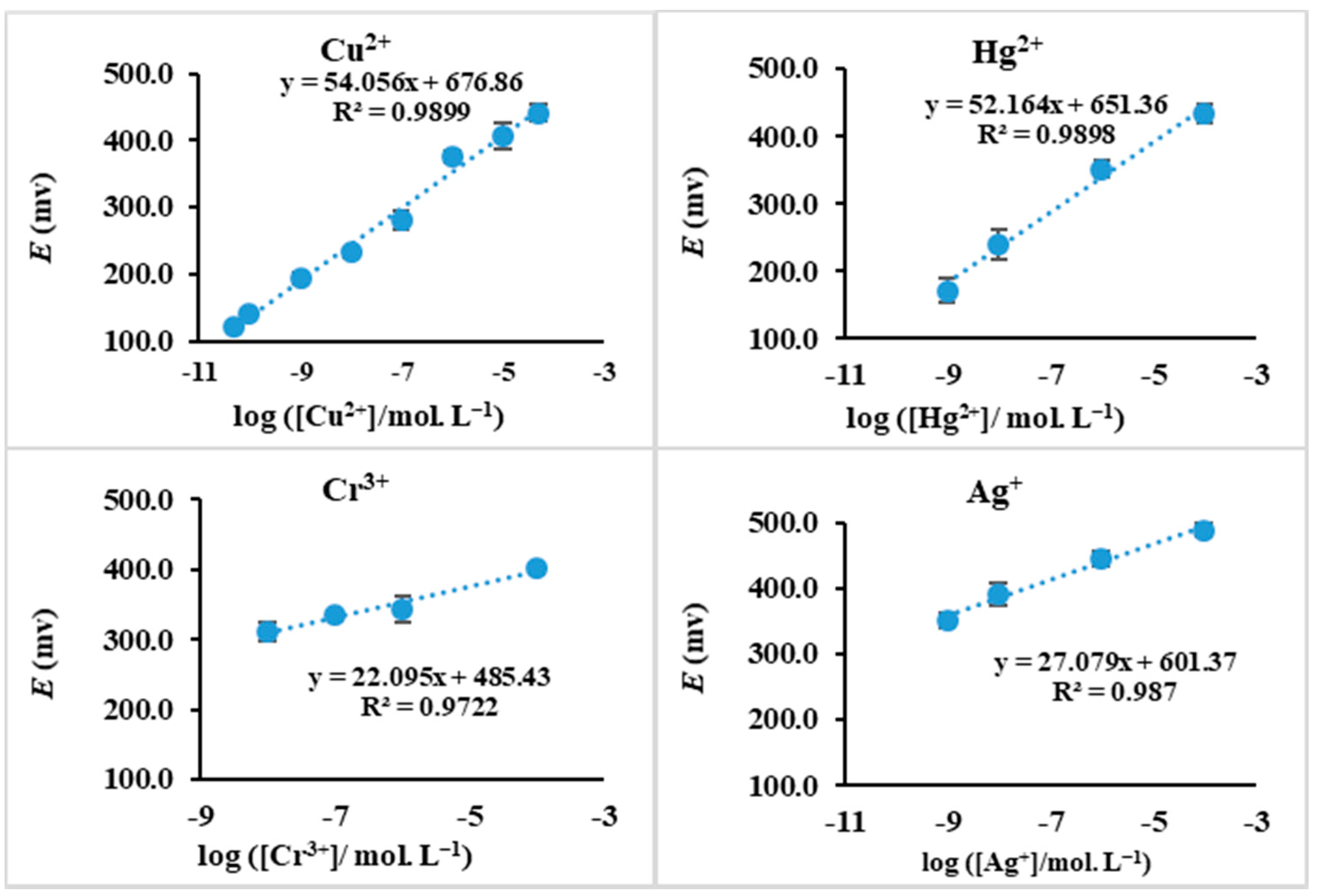 Biosensors 11 00044 g002 Biosensors 11 00044 g002
