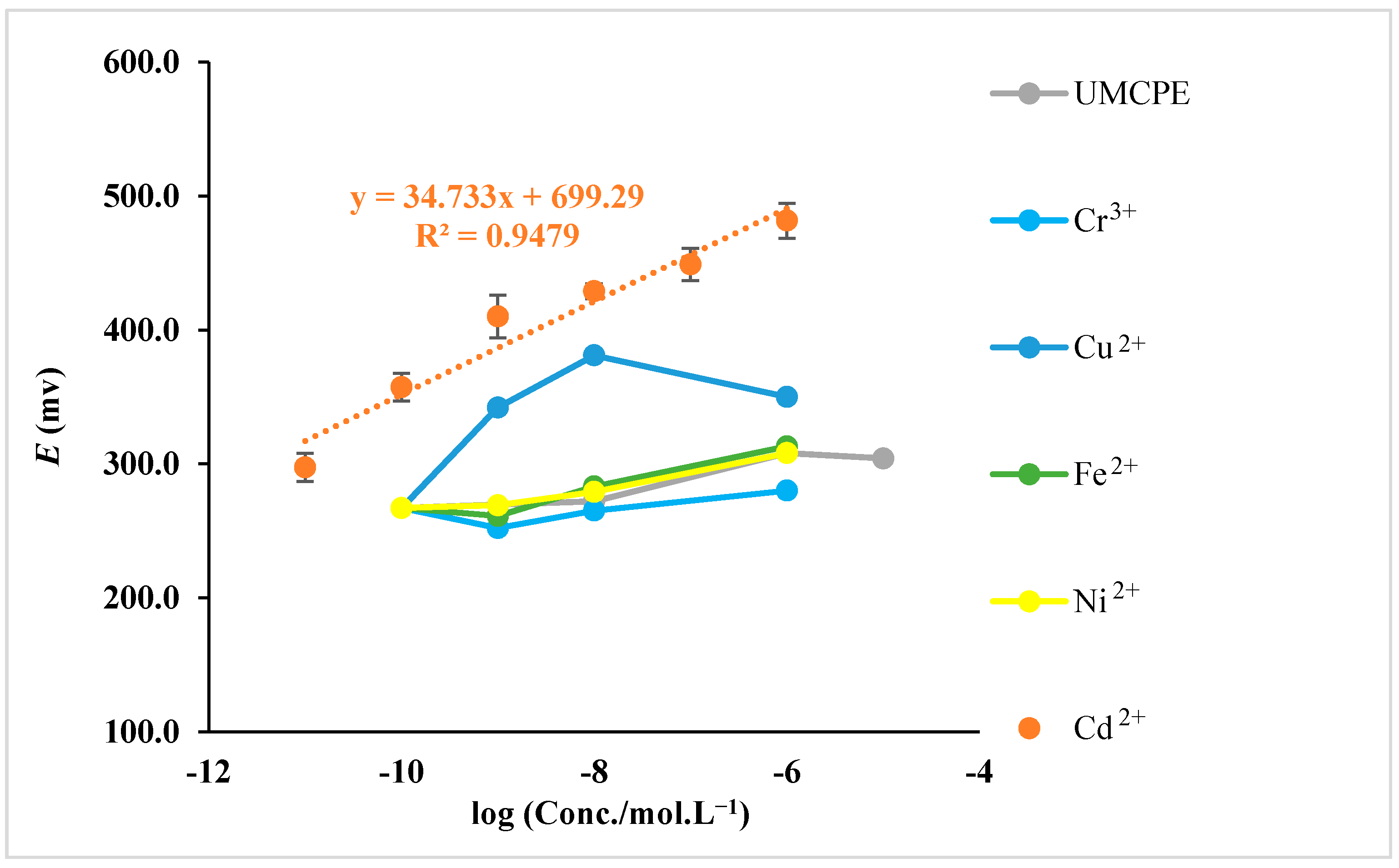 Biosensors 11 00044 g004 Biosensors 11 00044 g004