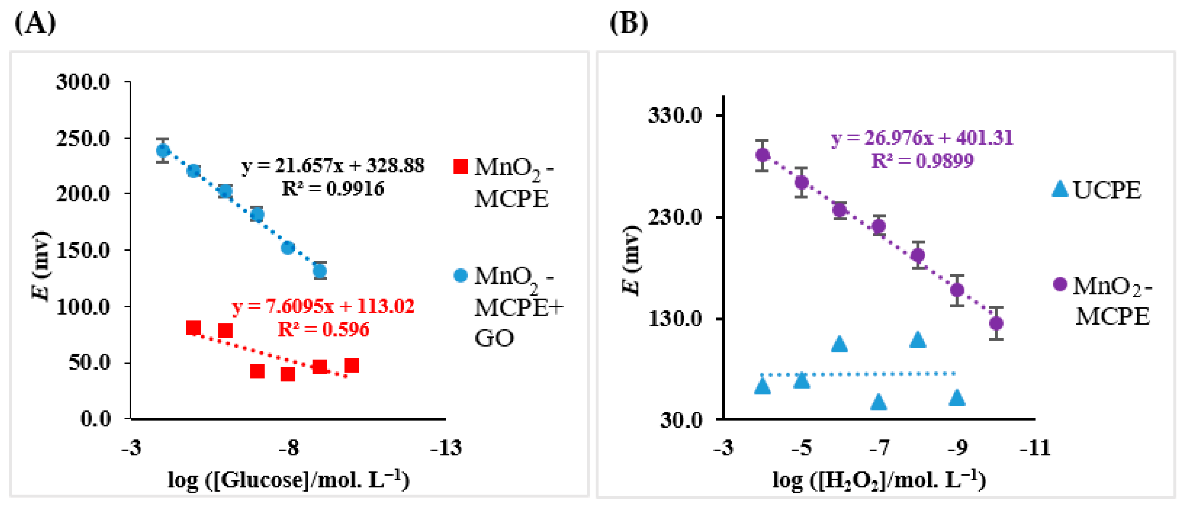 Biosensors 11 00044 g005 Biosensors 11 00044 g005