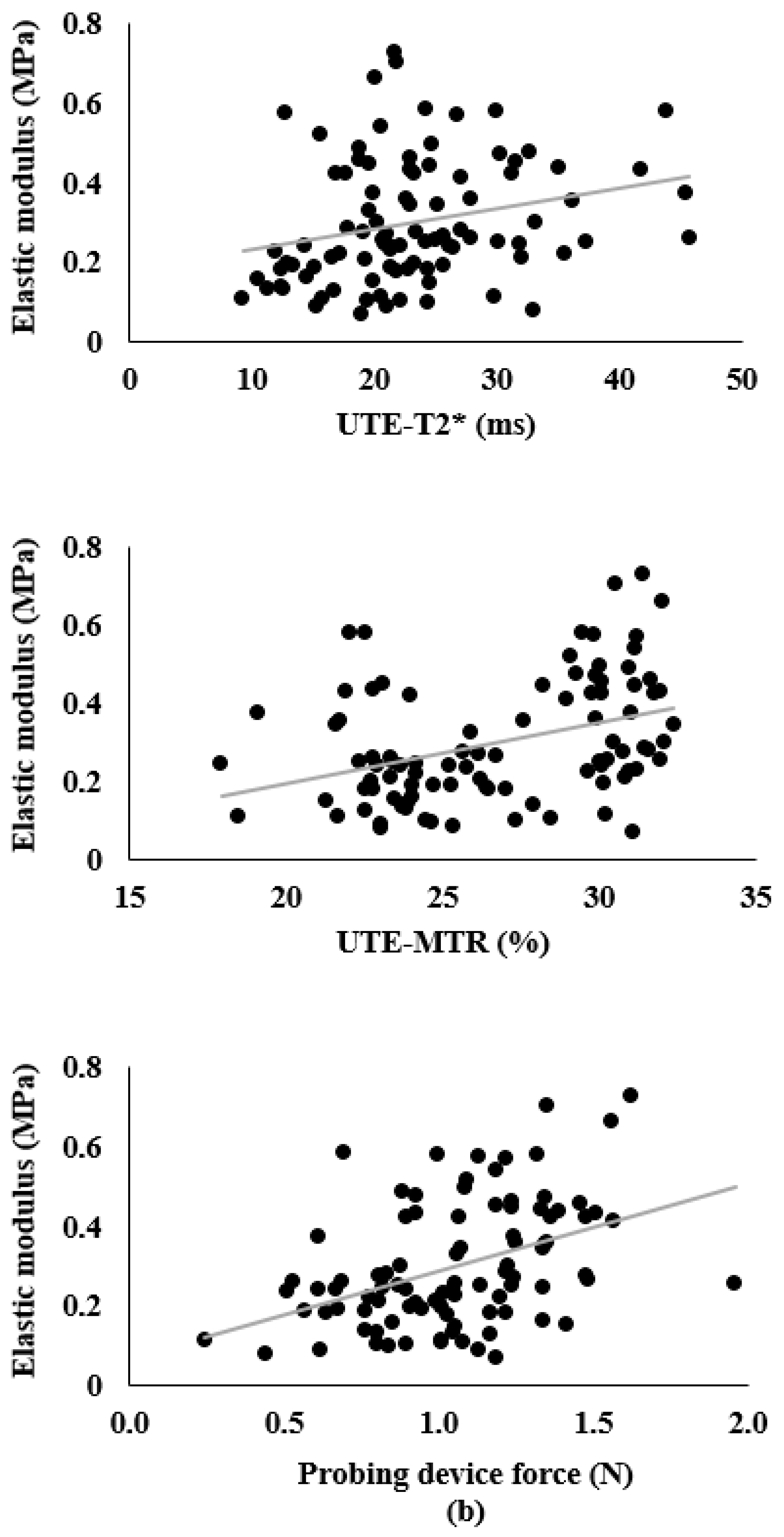 Biosensors 11 00052 g006b Biosensors 11 00052 g006b