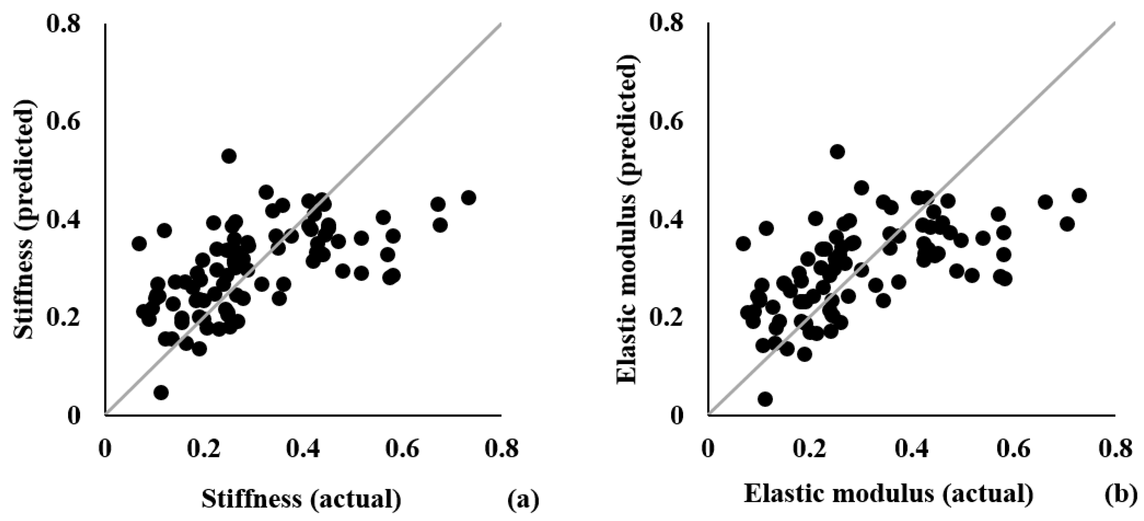 Biosensors 11 00052 g007 Biosensors 11 00052 g007