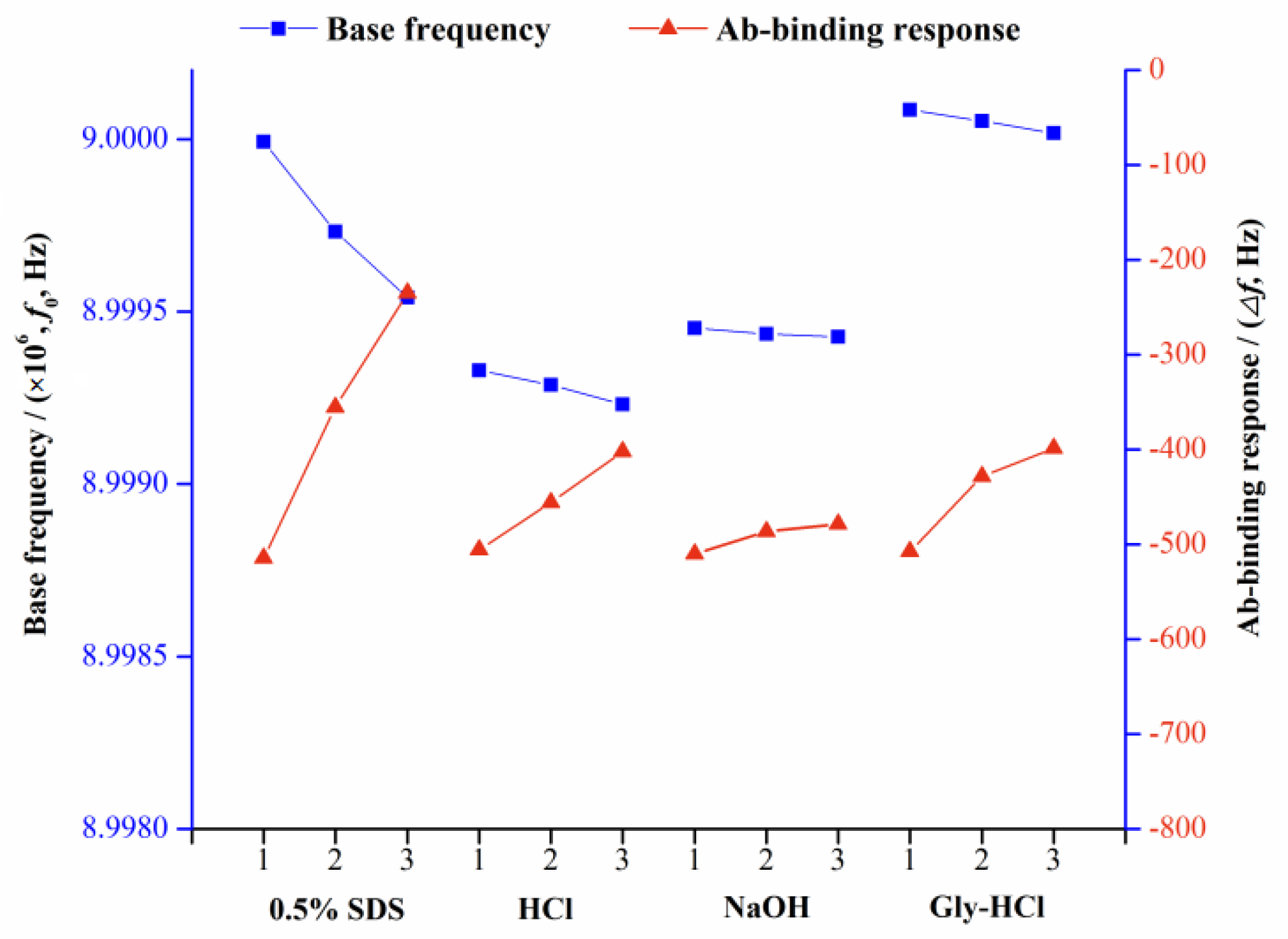 Biosensors 11 00053 g004 Biosensors 11 00053 g004